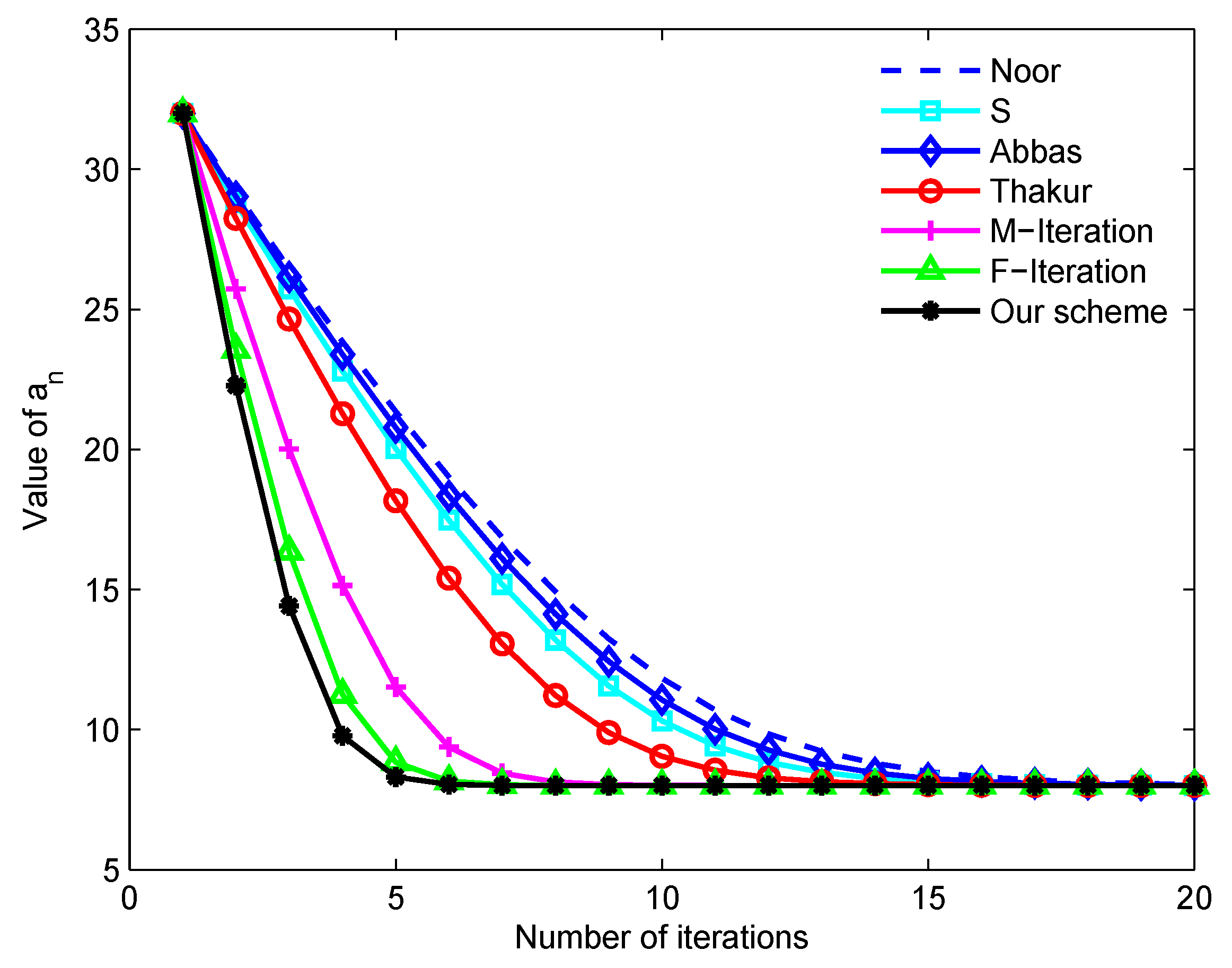 Mathematics 10 00273 g002