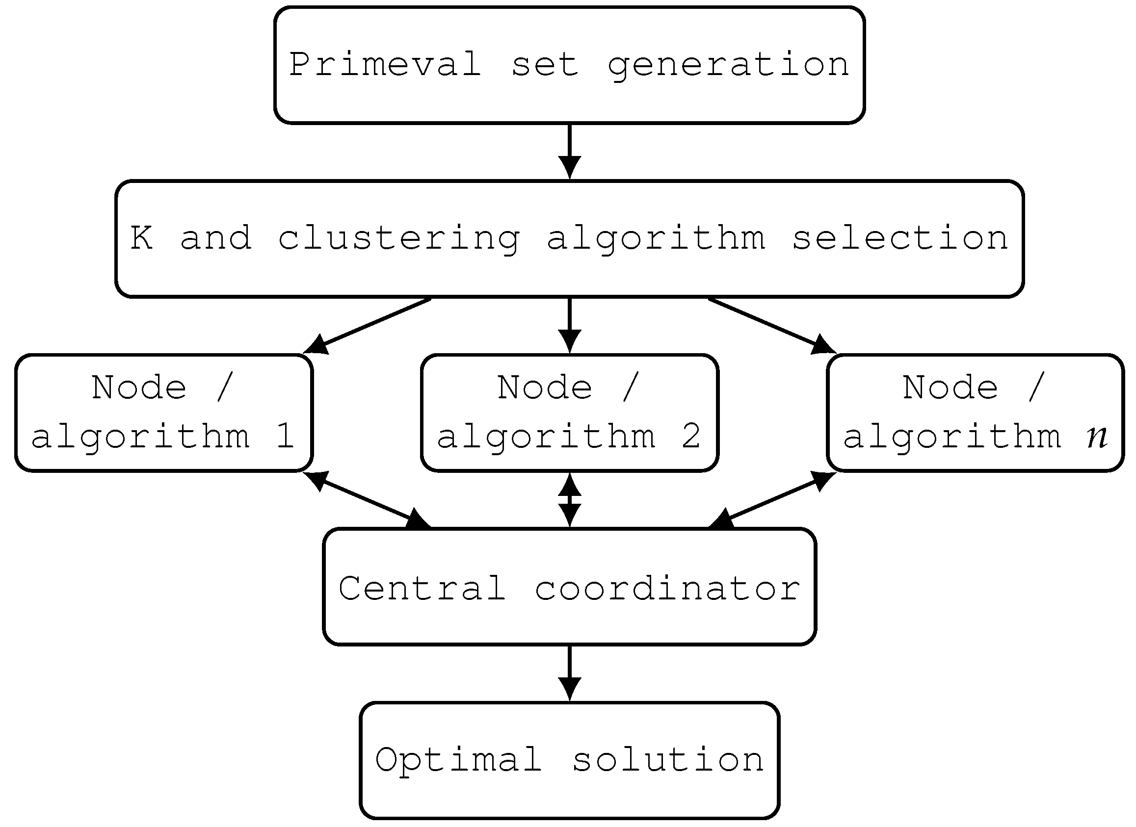 Mathematics 10 00274 g001