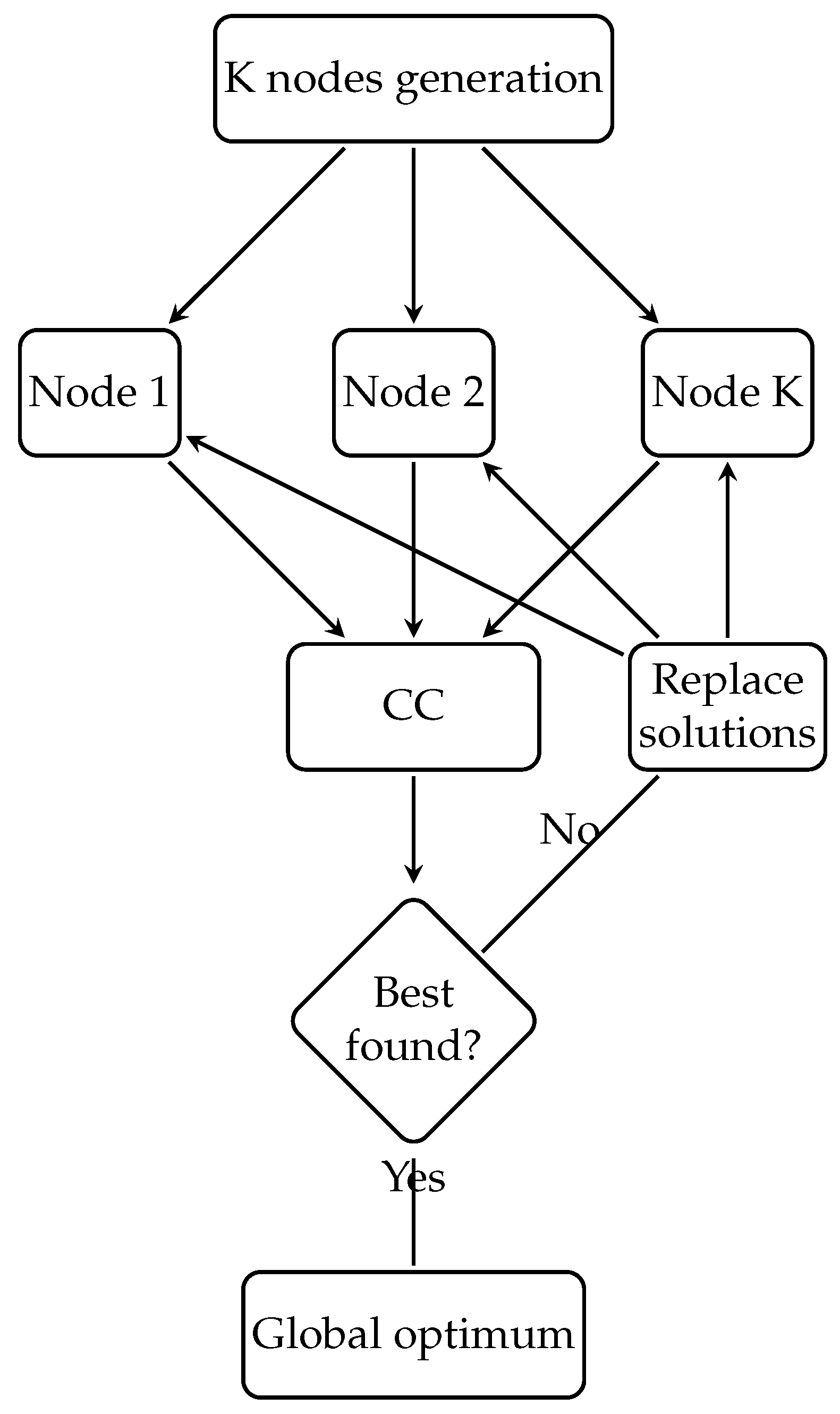 Mathematics 10 00274 g002