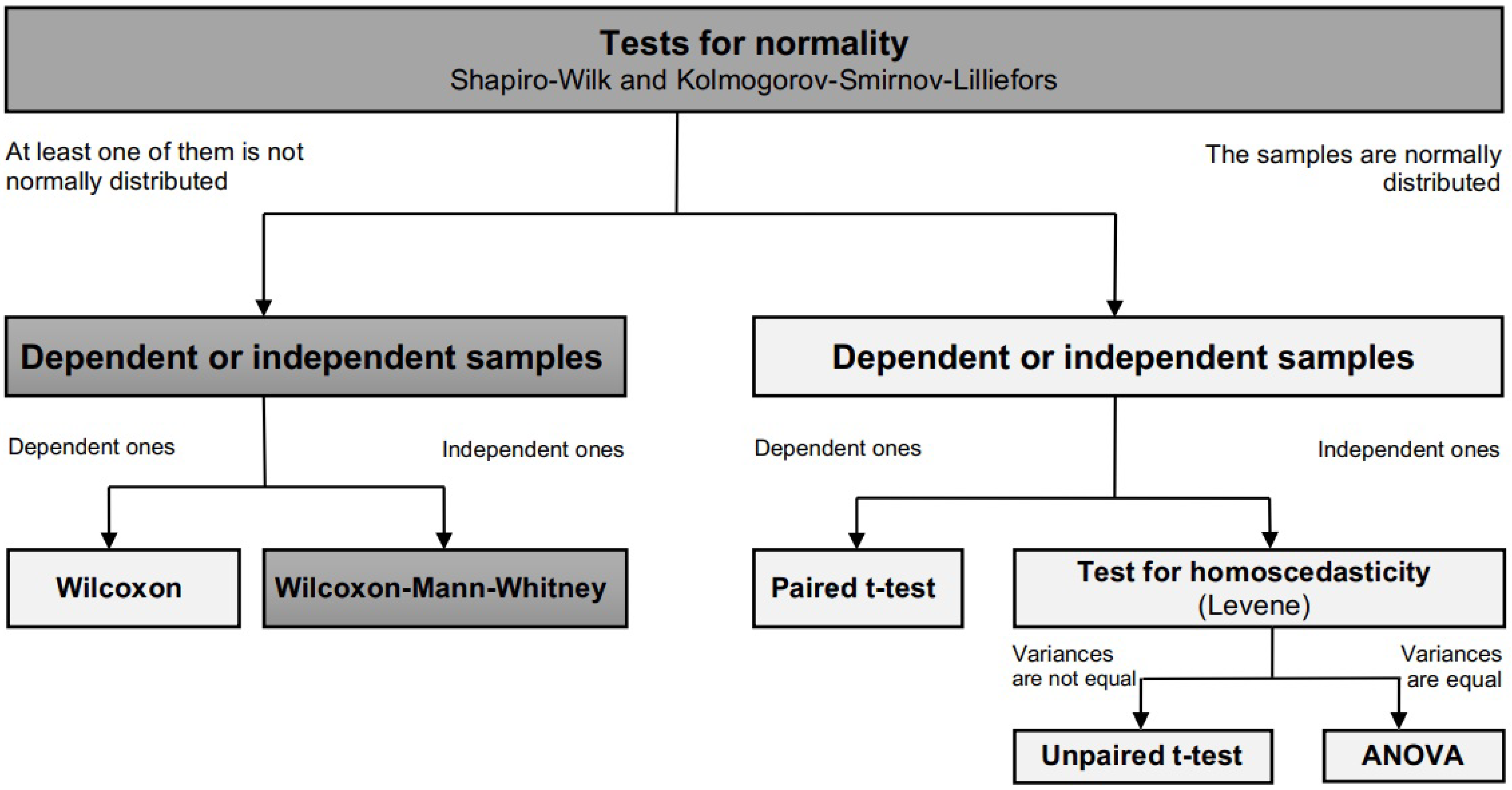 Mathematics 10 00274 g003