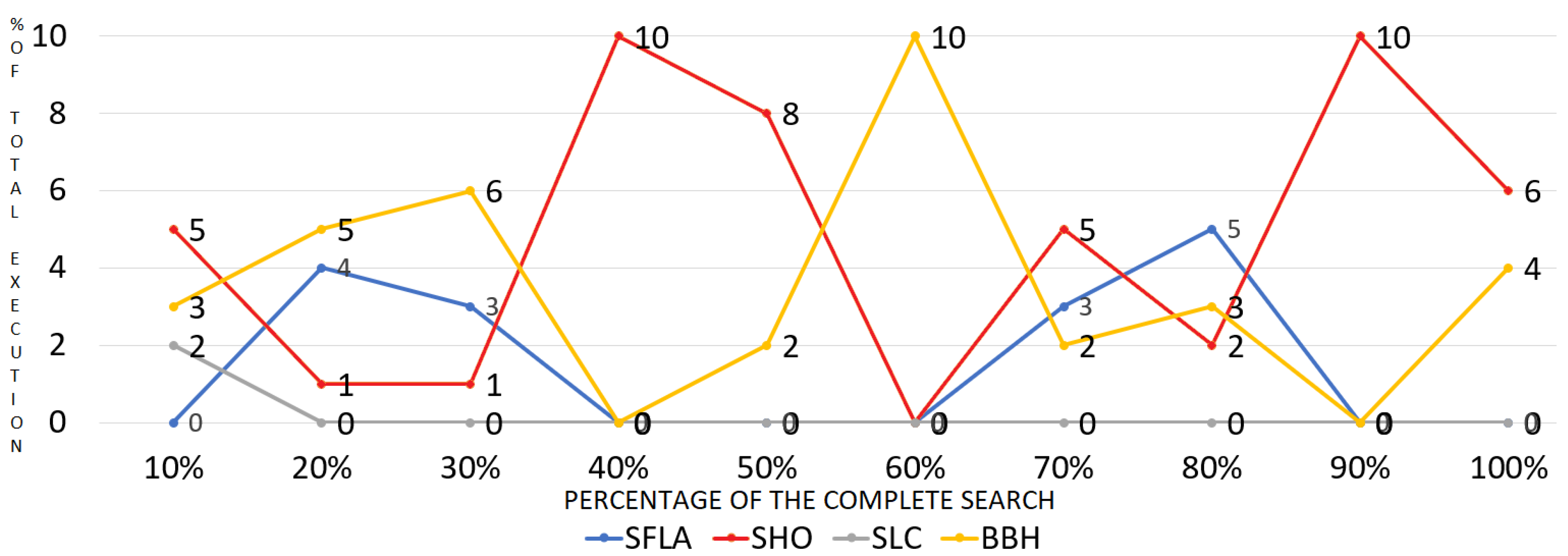 Mathematics 10 00274 g006