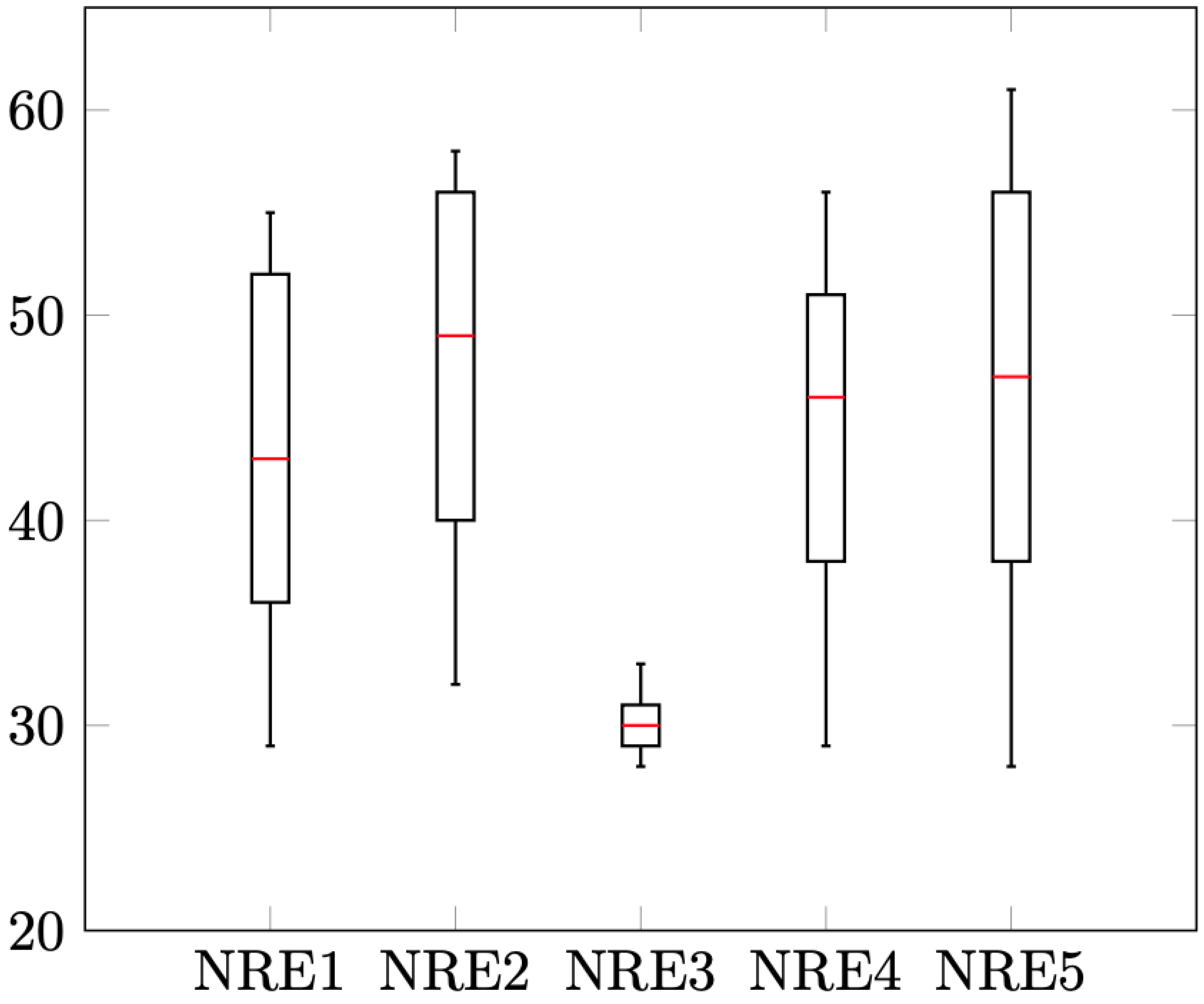 Mathematics 10 00274 g009