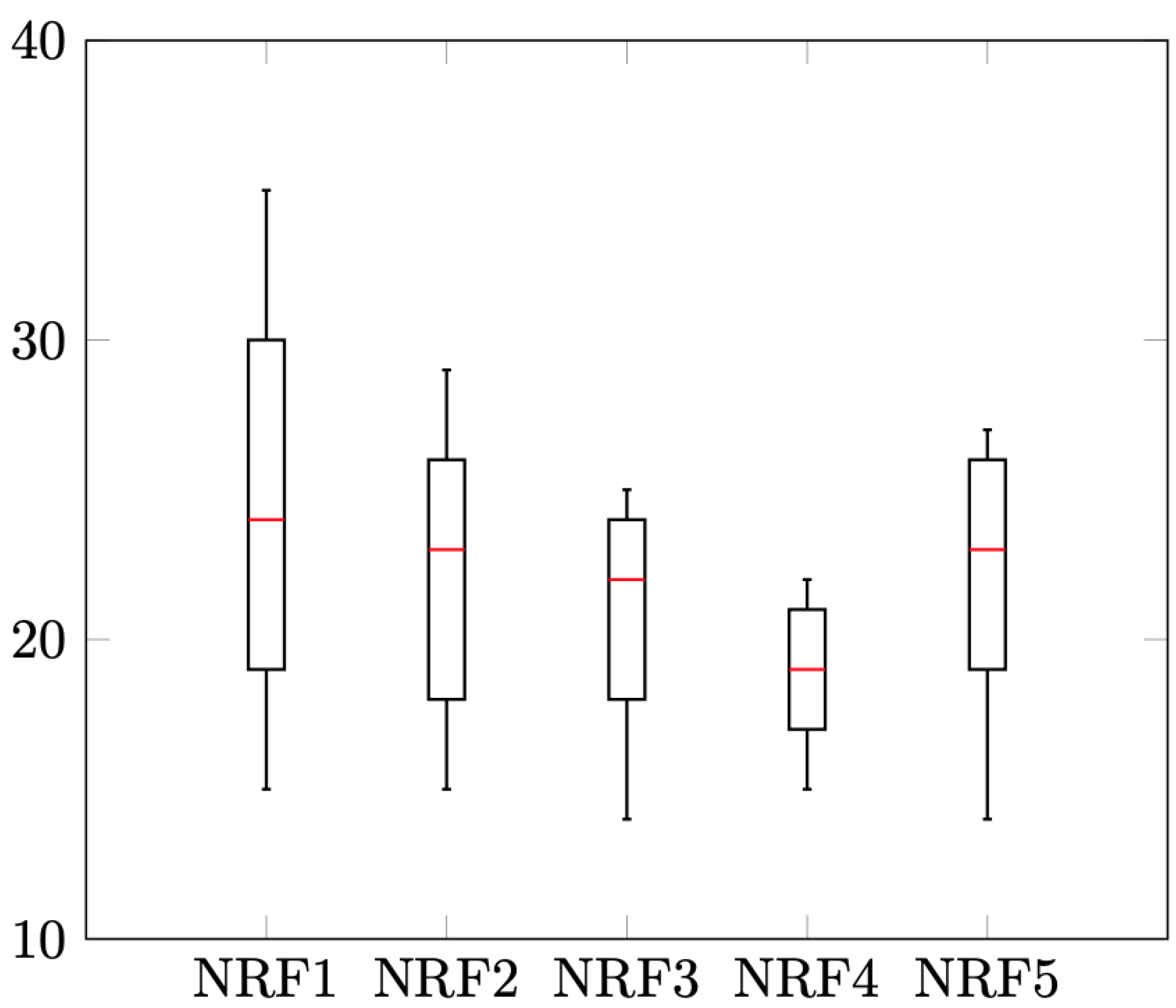 Mathematics 10 00274 g010