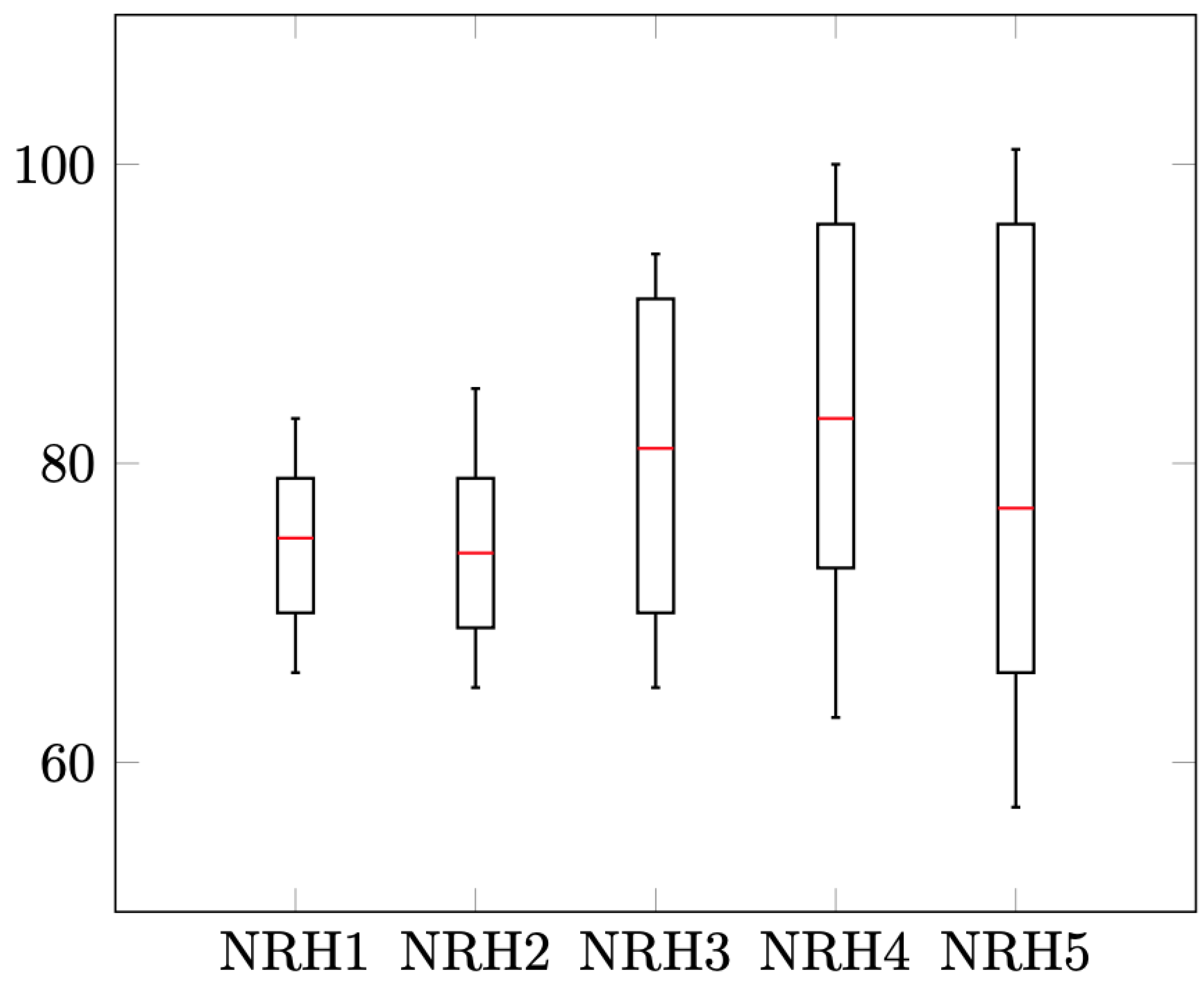 Mathematics 10 00274 g012