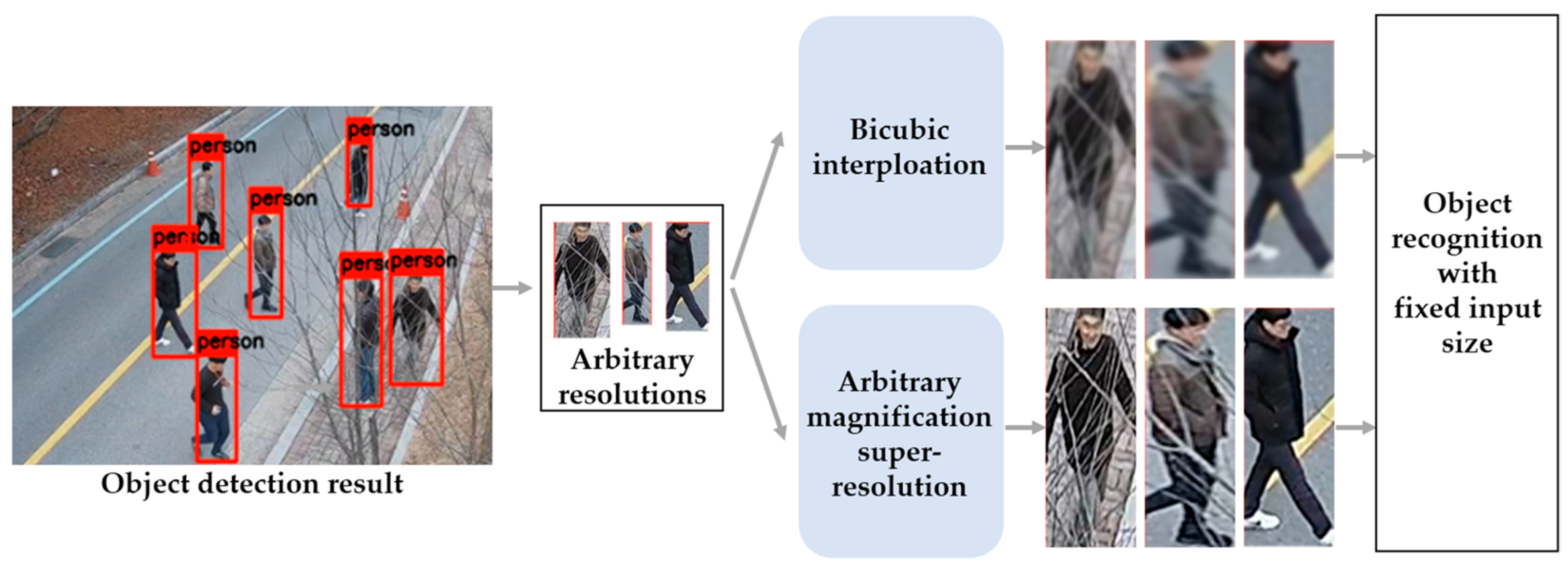 Mathematics 10 00275 g001