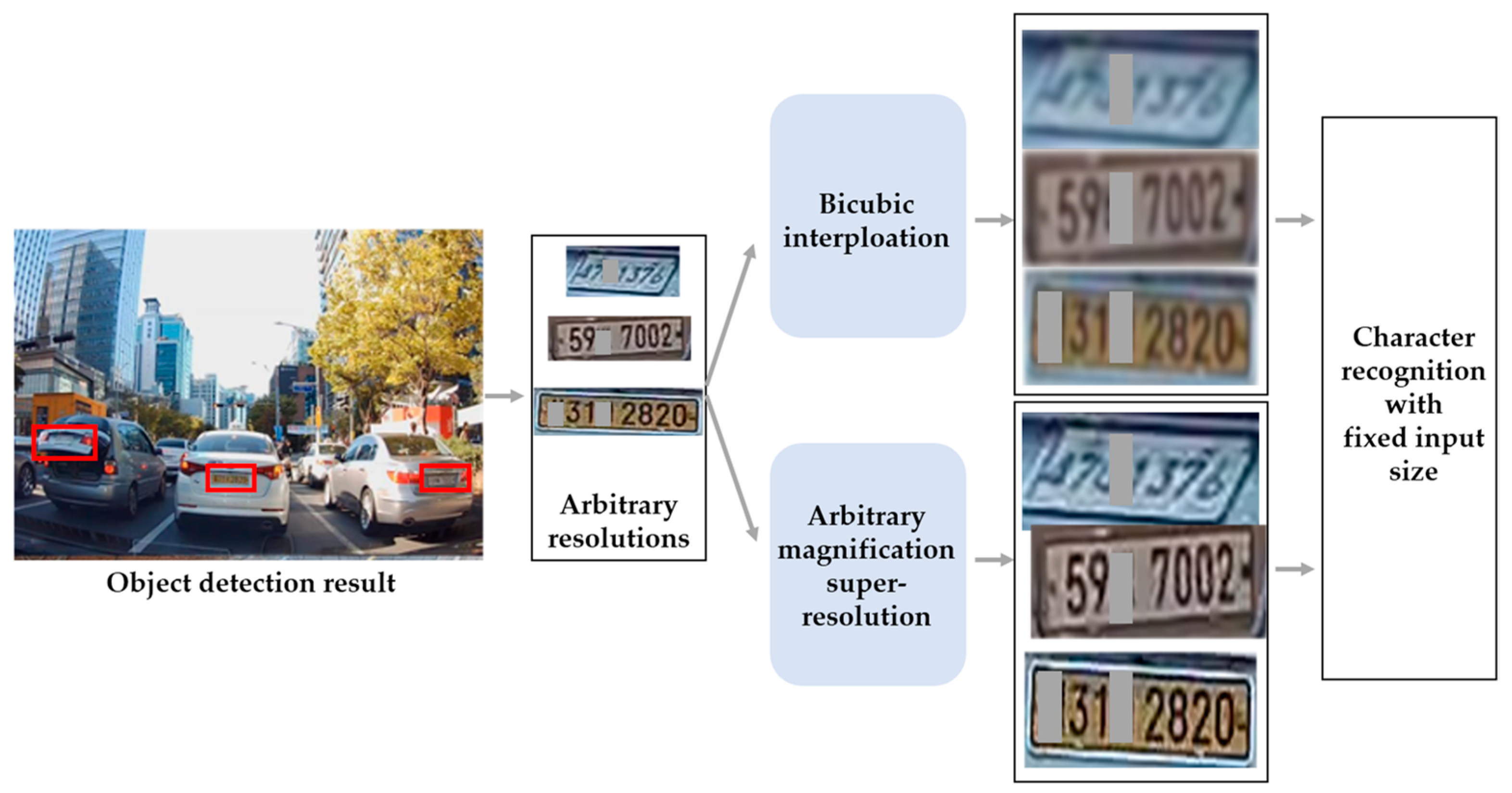 Mathematics 10 00275 g005