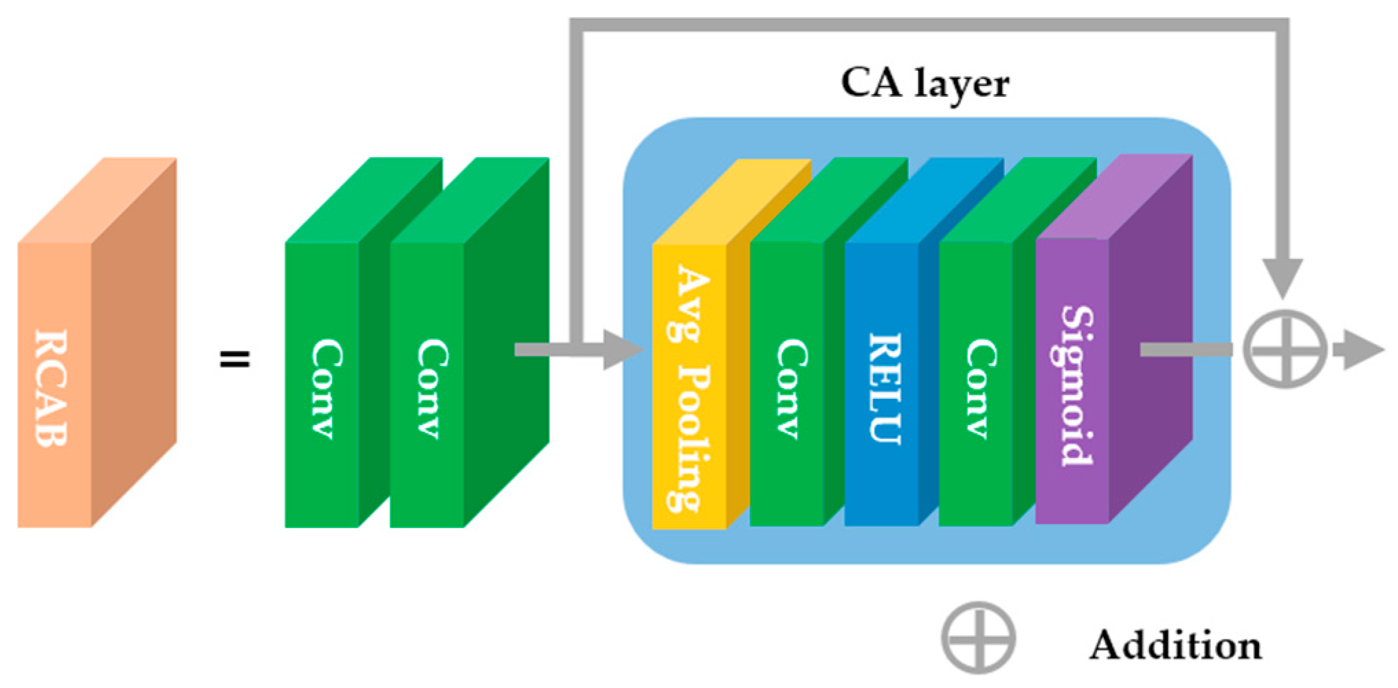Mathematics 10 00275 g008