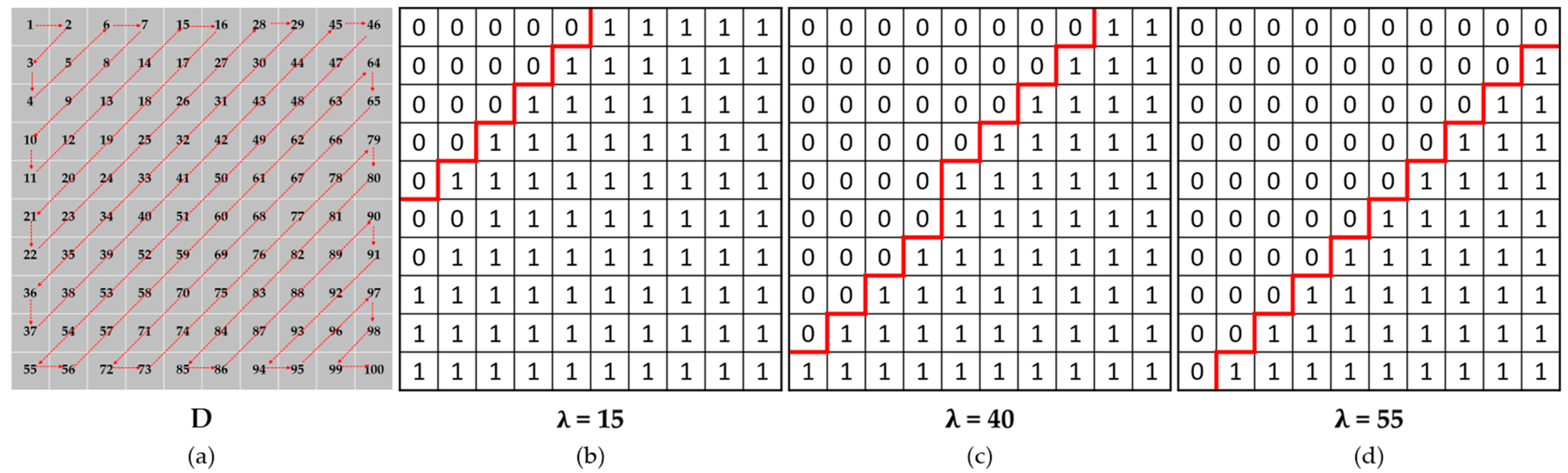 Mathematics 10 00275 g009