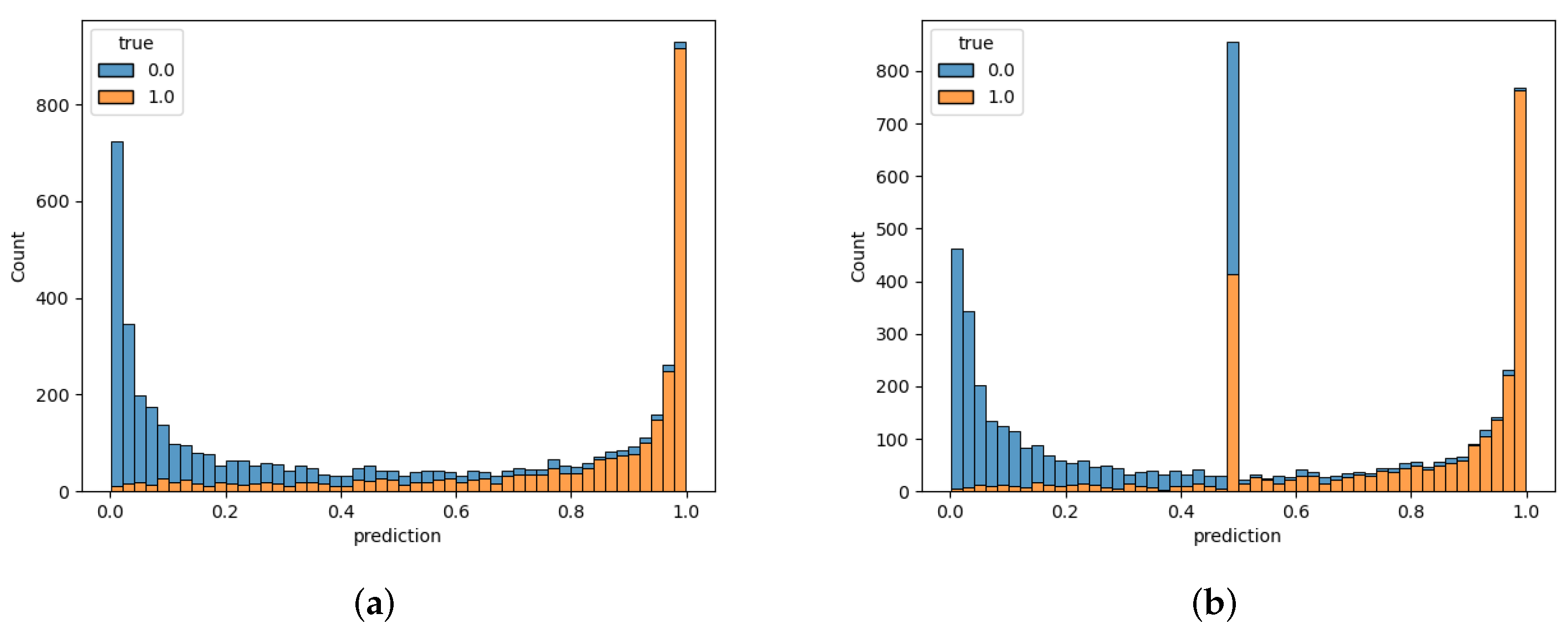 Mathematics 10 00277 g007