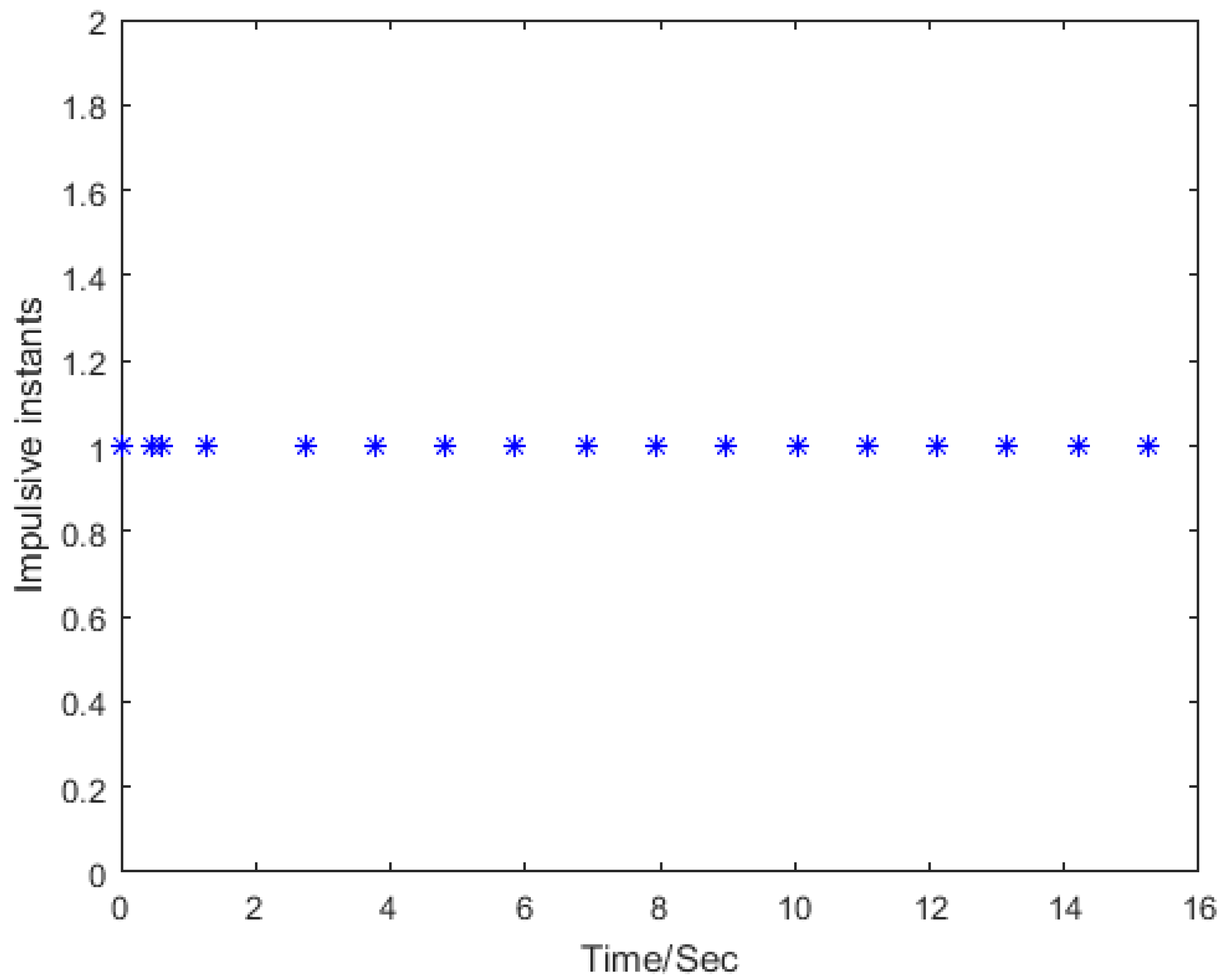 Mathematics 10 00279 g003