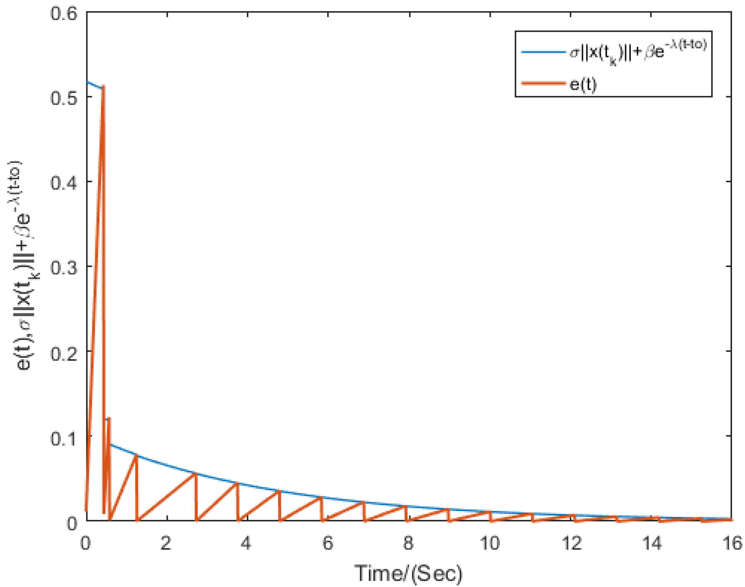 Mathematics 10 00279 g004