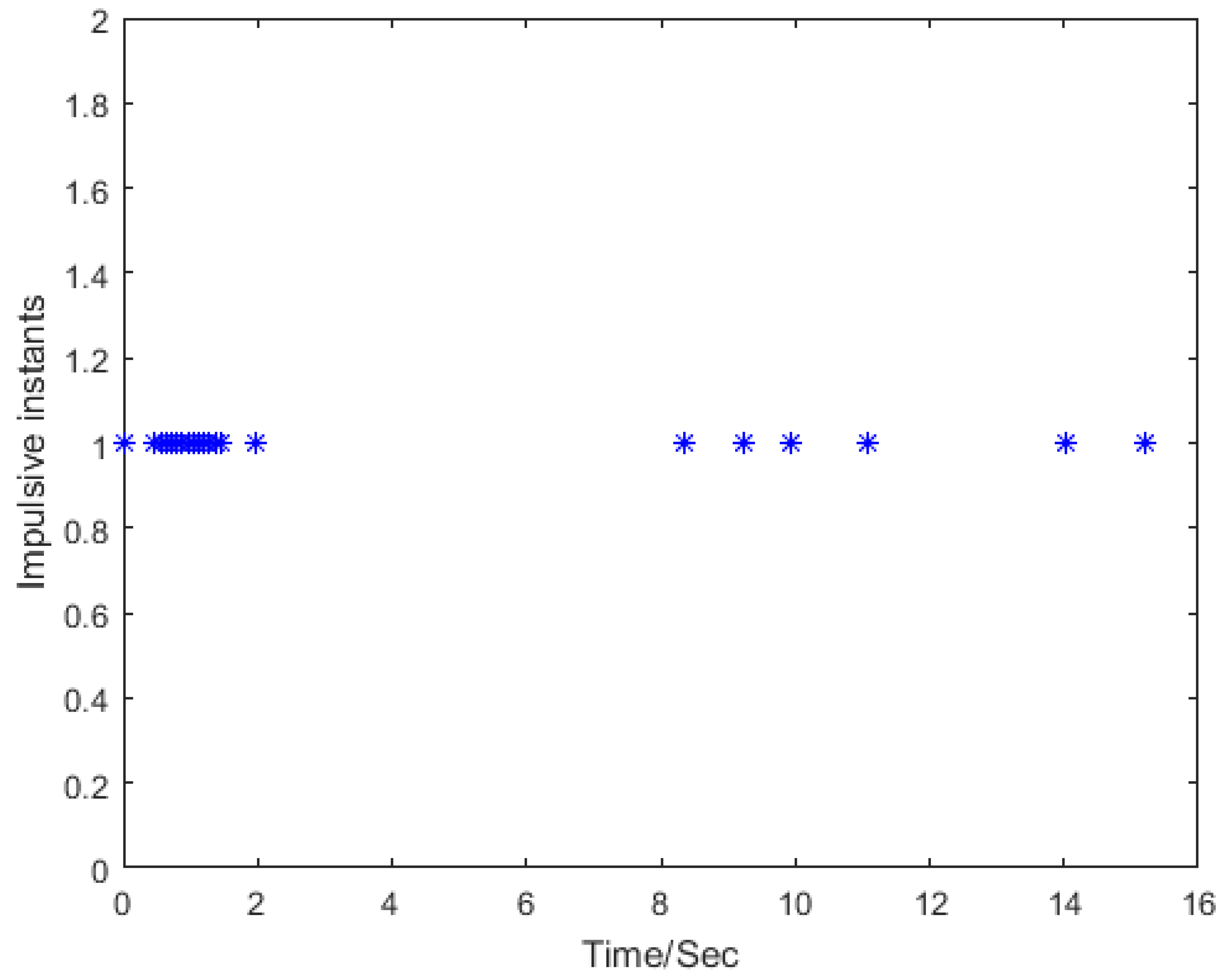 Mathematics 10 00279 g007