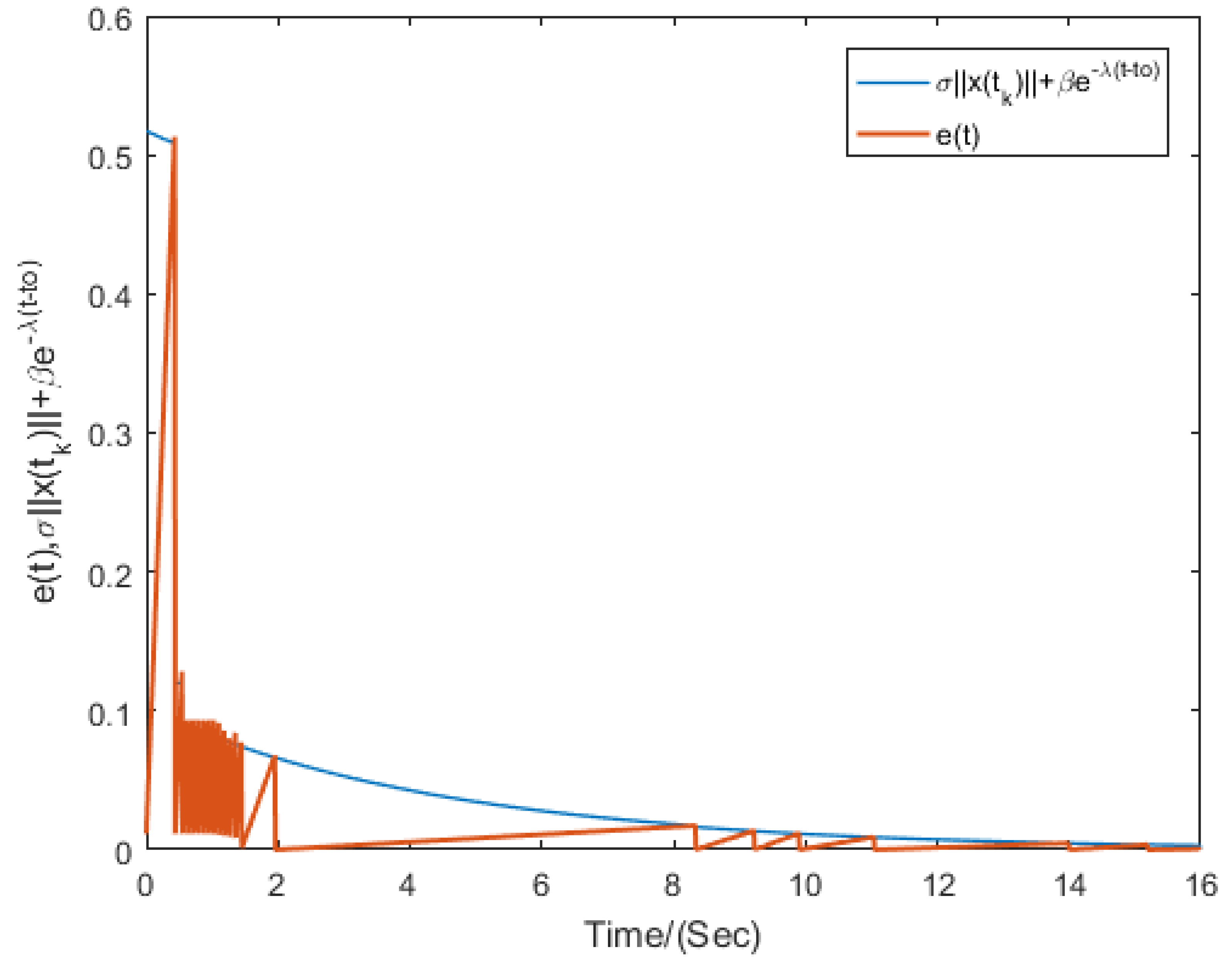Mathematics 10 00279 g008