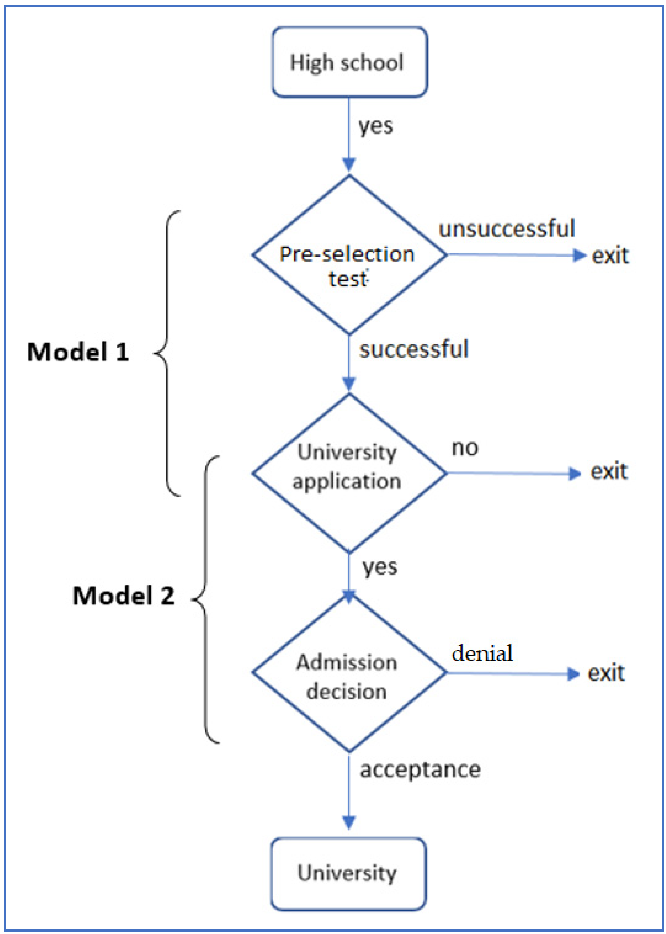 Mathematics 10 00280 g003