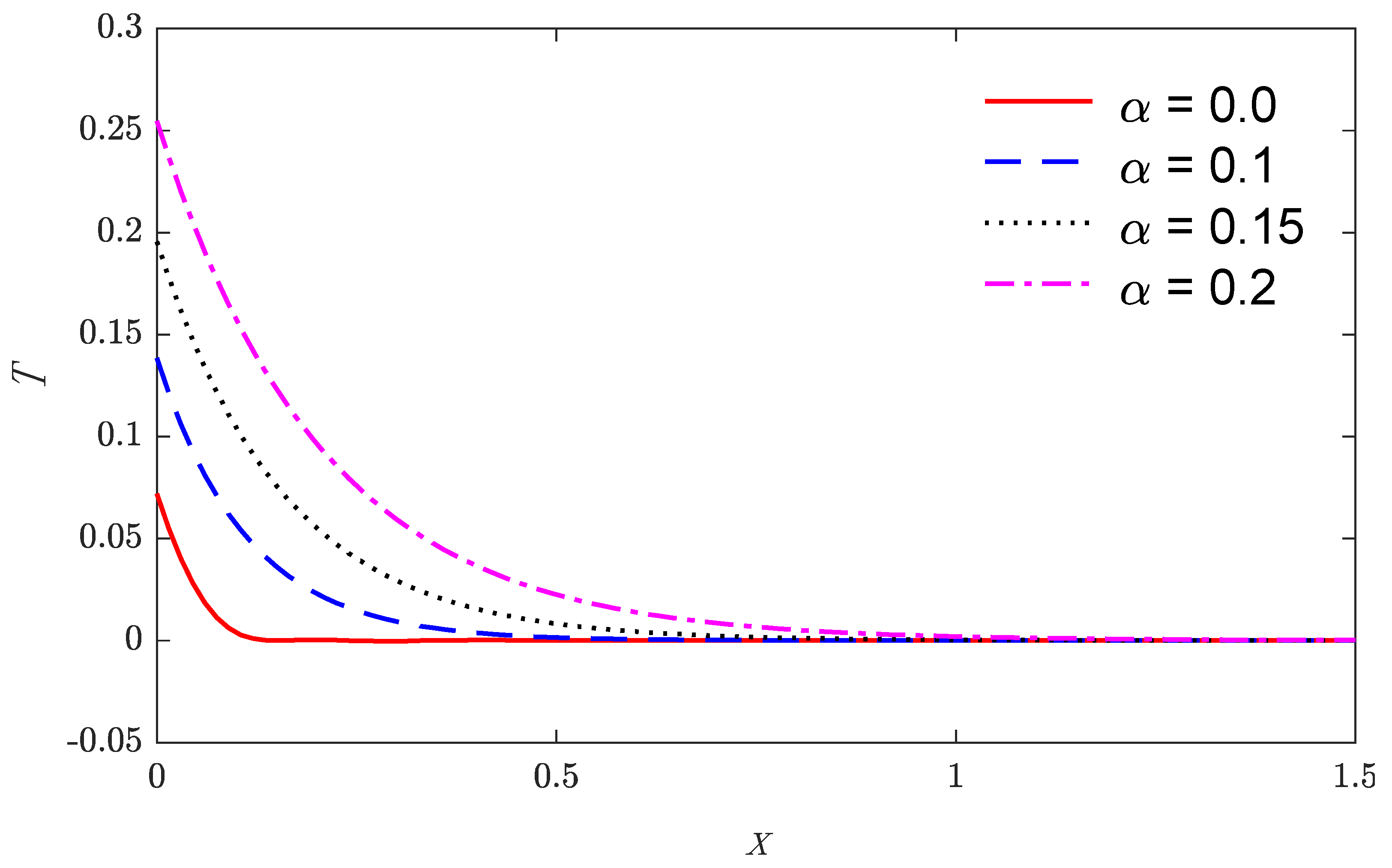 Mathematics 10 00284 g001