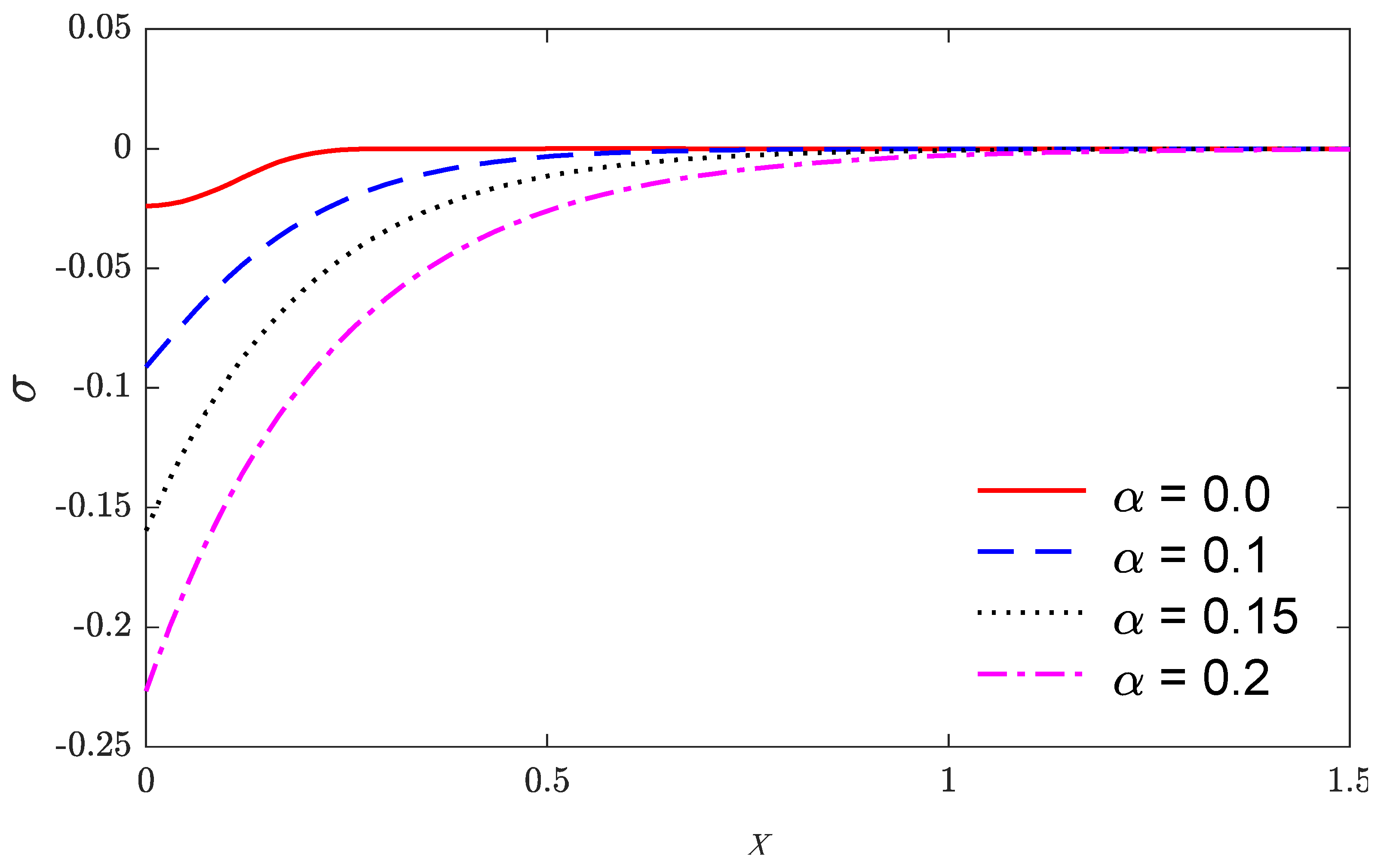 Mathematics 10 00284 g003