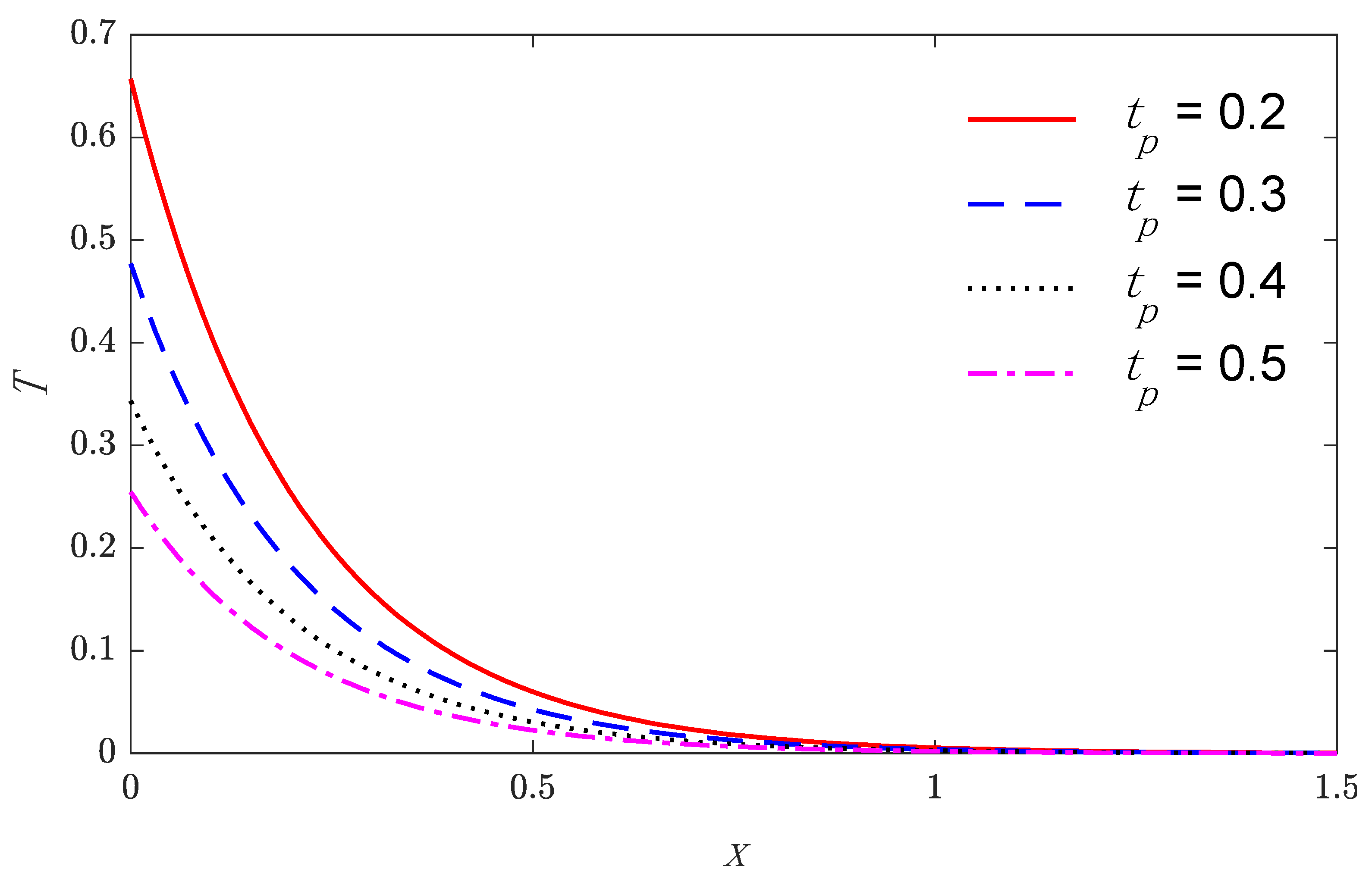 Mathematics 10 00284 g004
