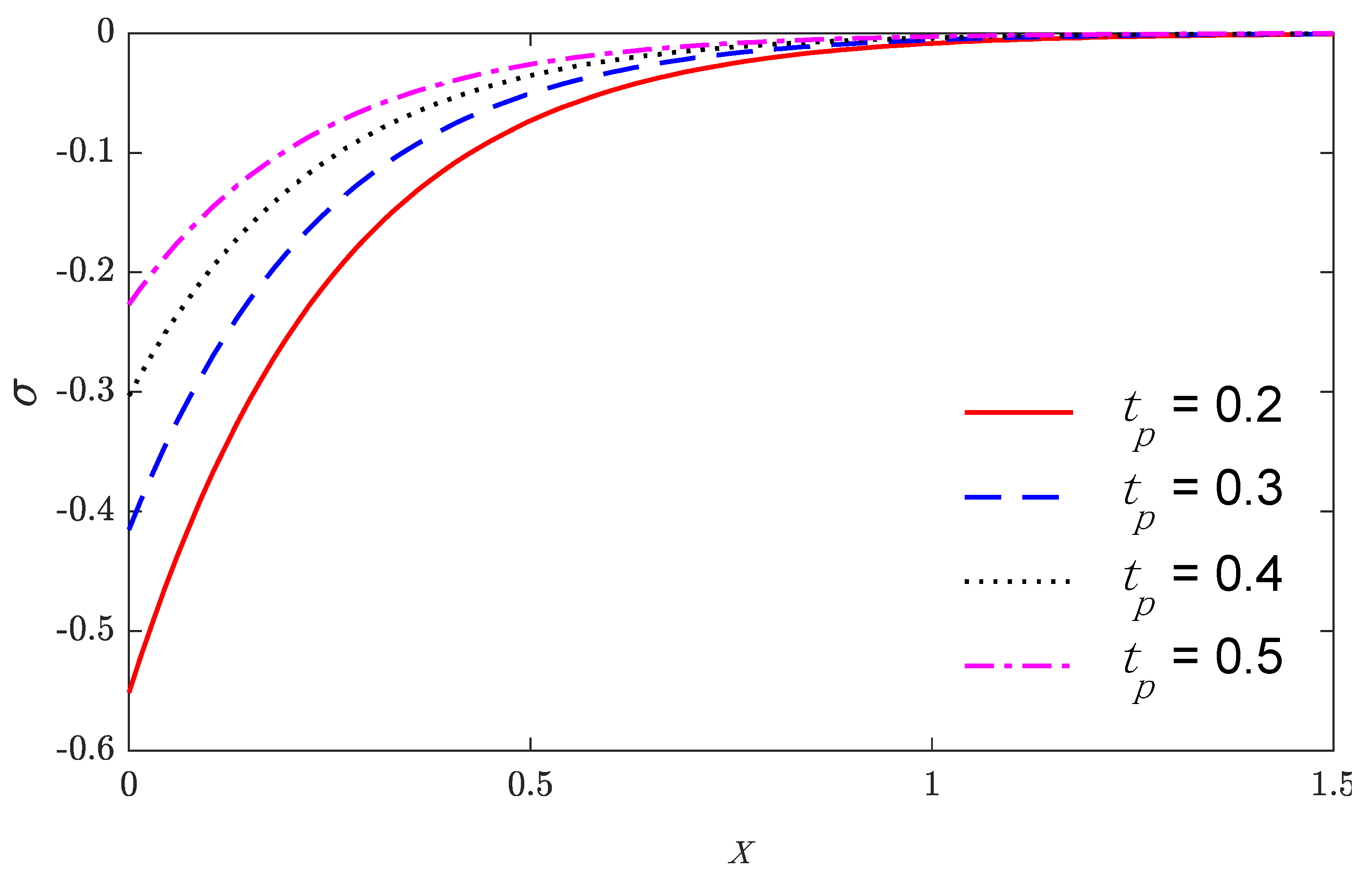 Mathematics 10 00284 g006