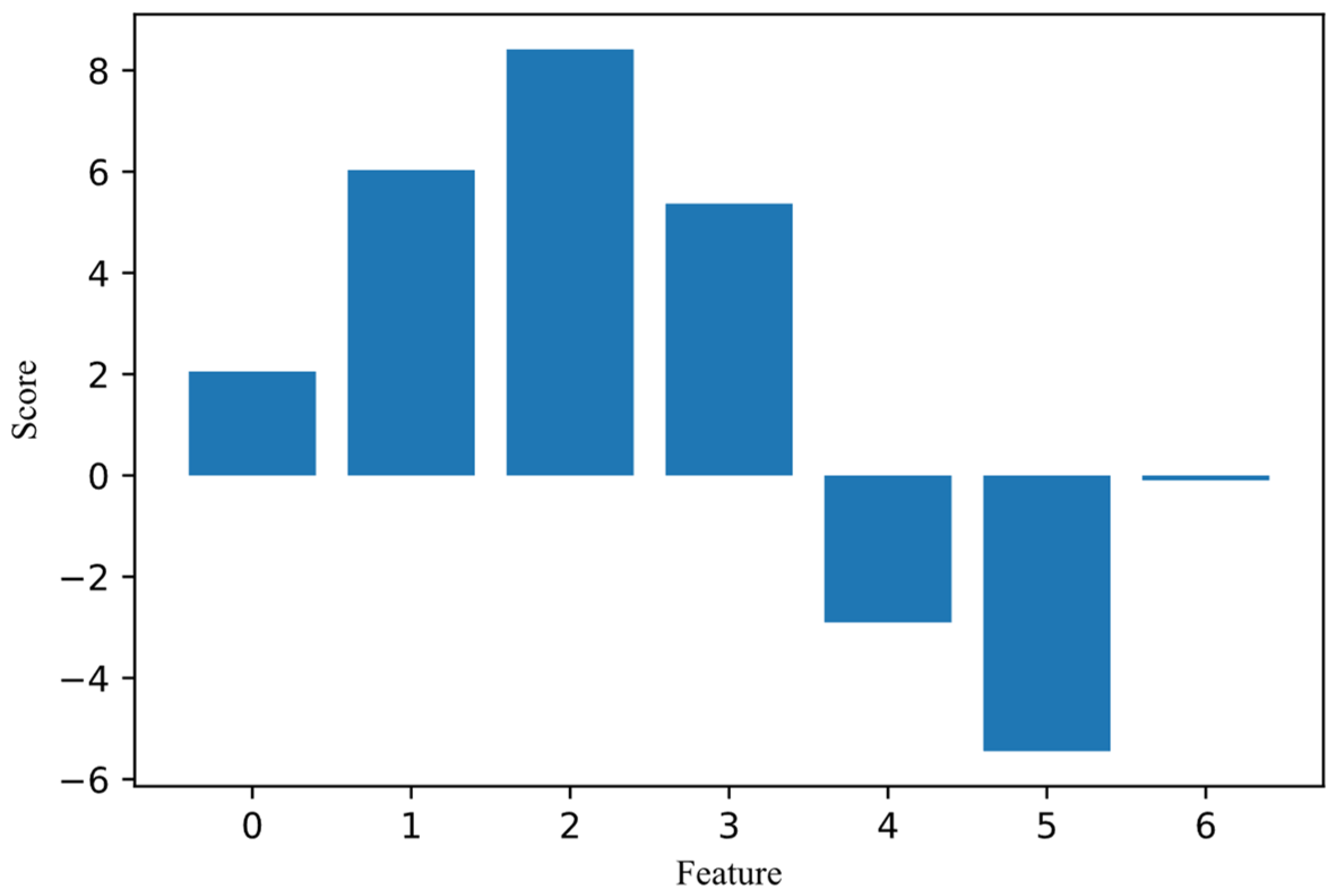 Mathematics 10 00285 g005