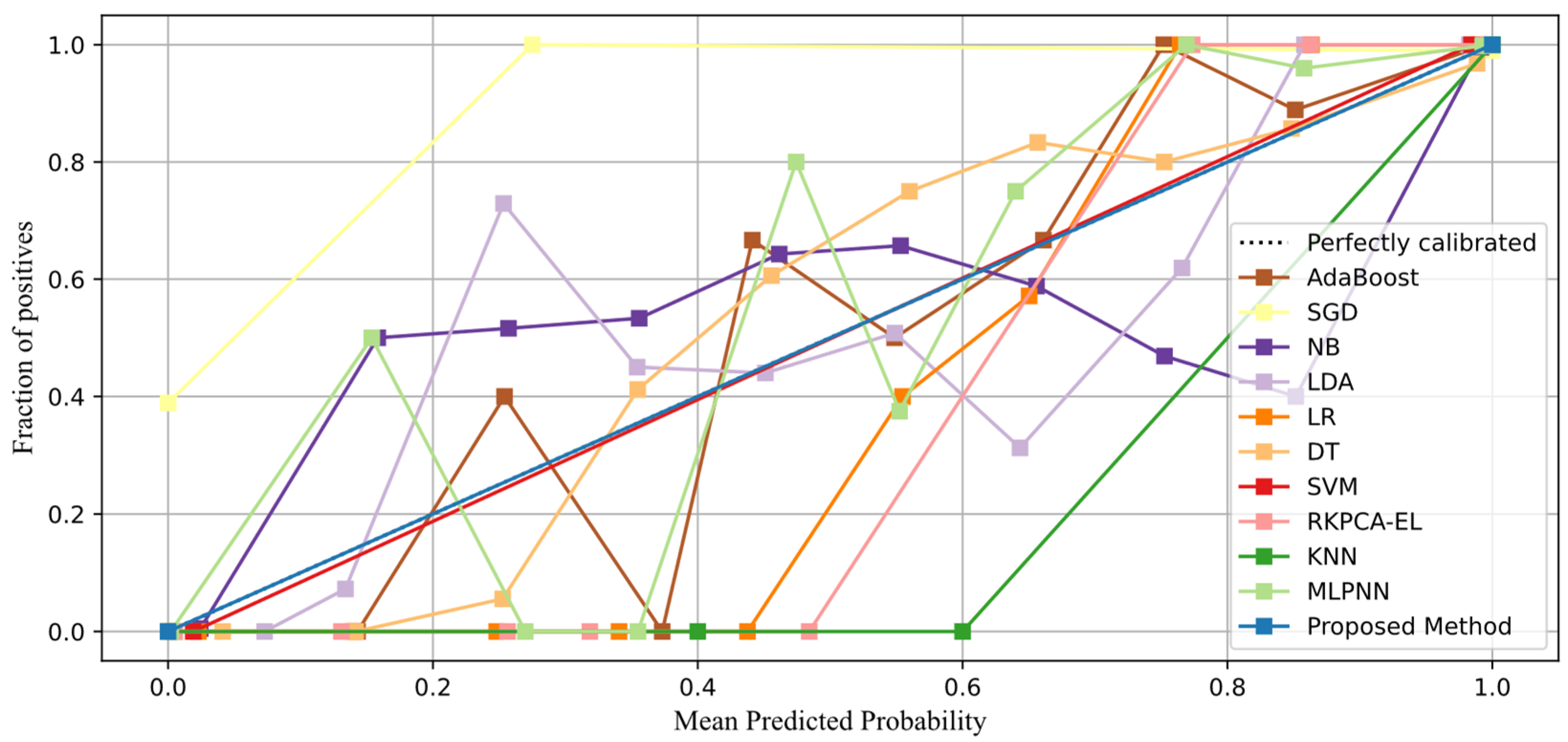 Mathematics 10 00285 g007