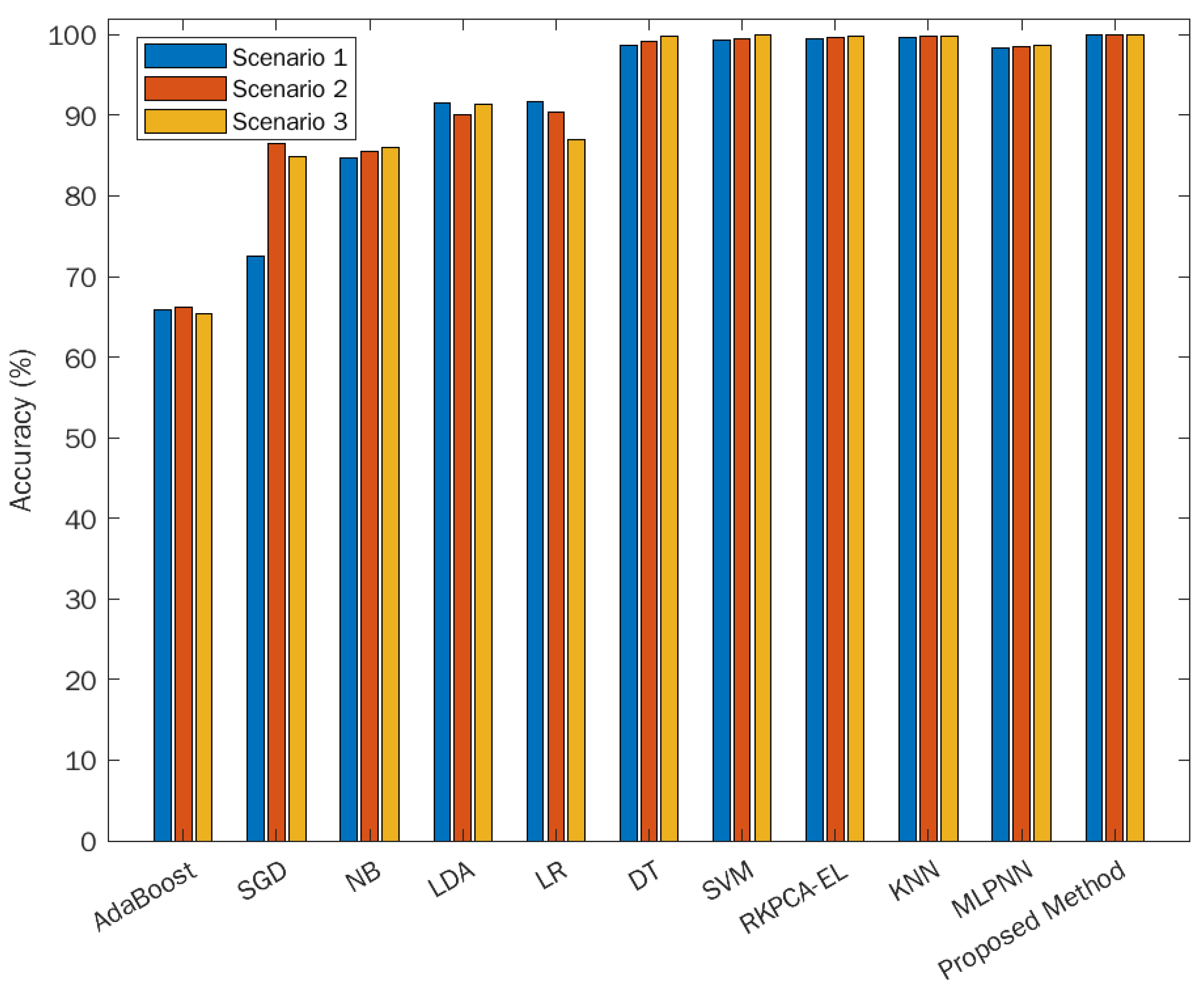 Mathematics 10 00285 g008