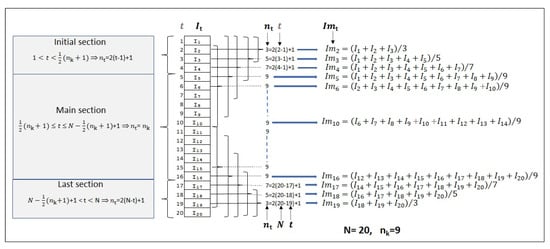 Mathematics 10 00287 g0a1 550