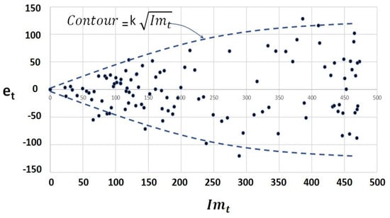 Mathematics 10 00287 g0a2 550
