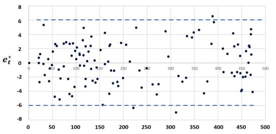 Mathematics 10 00287 g0a3 550