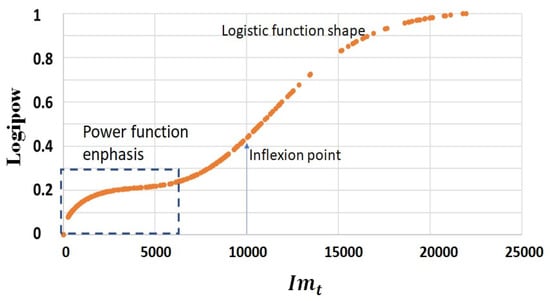 Mathematics 10 00287 g0a4 550