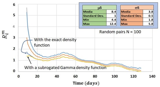 Mathematics 10 00287 g0a5 550