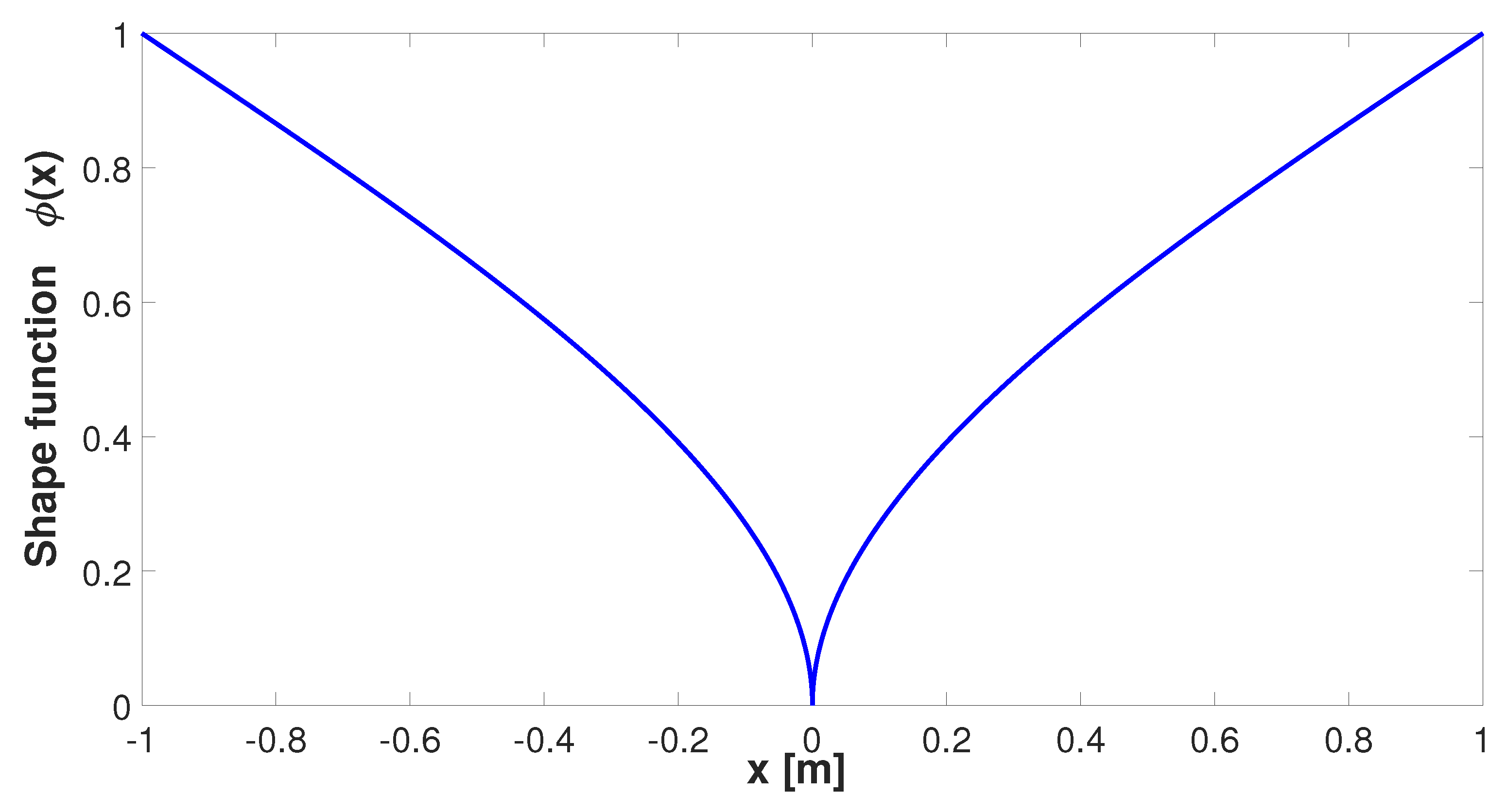 Mathematics 10 00289 g002