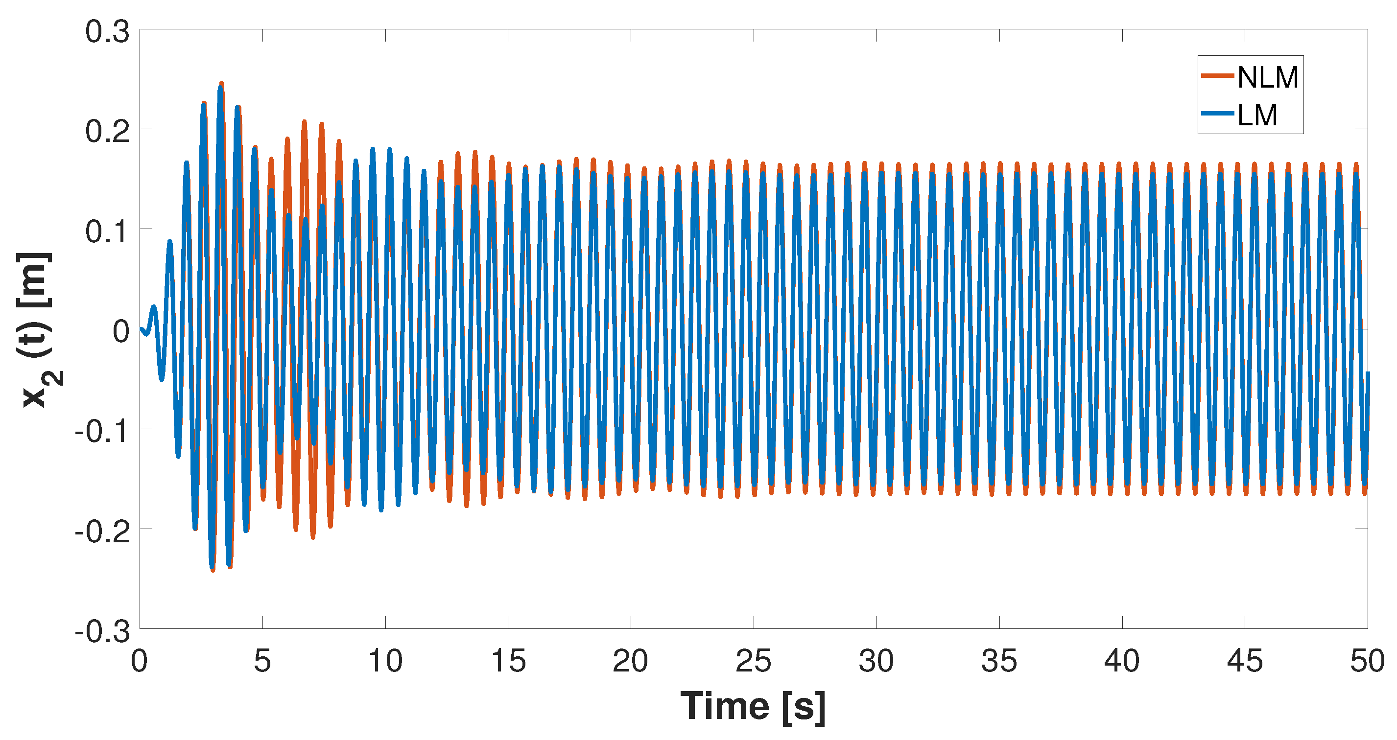Mathematics 10 00289 g005