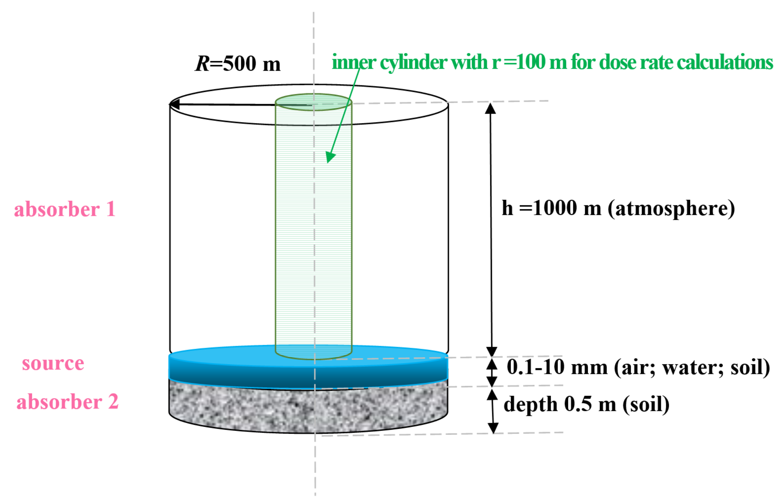 Mathematics 10 00293 g001