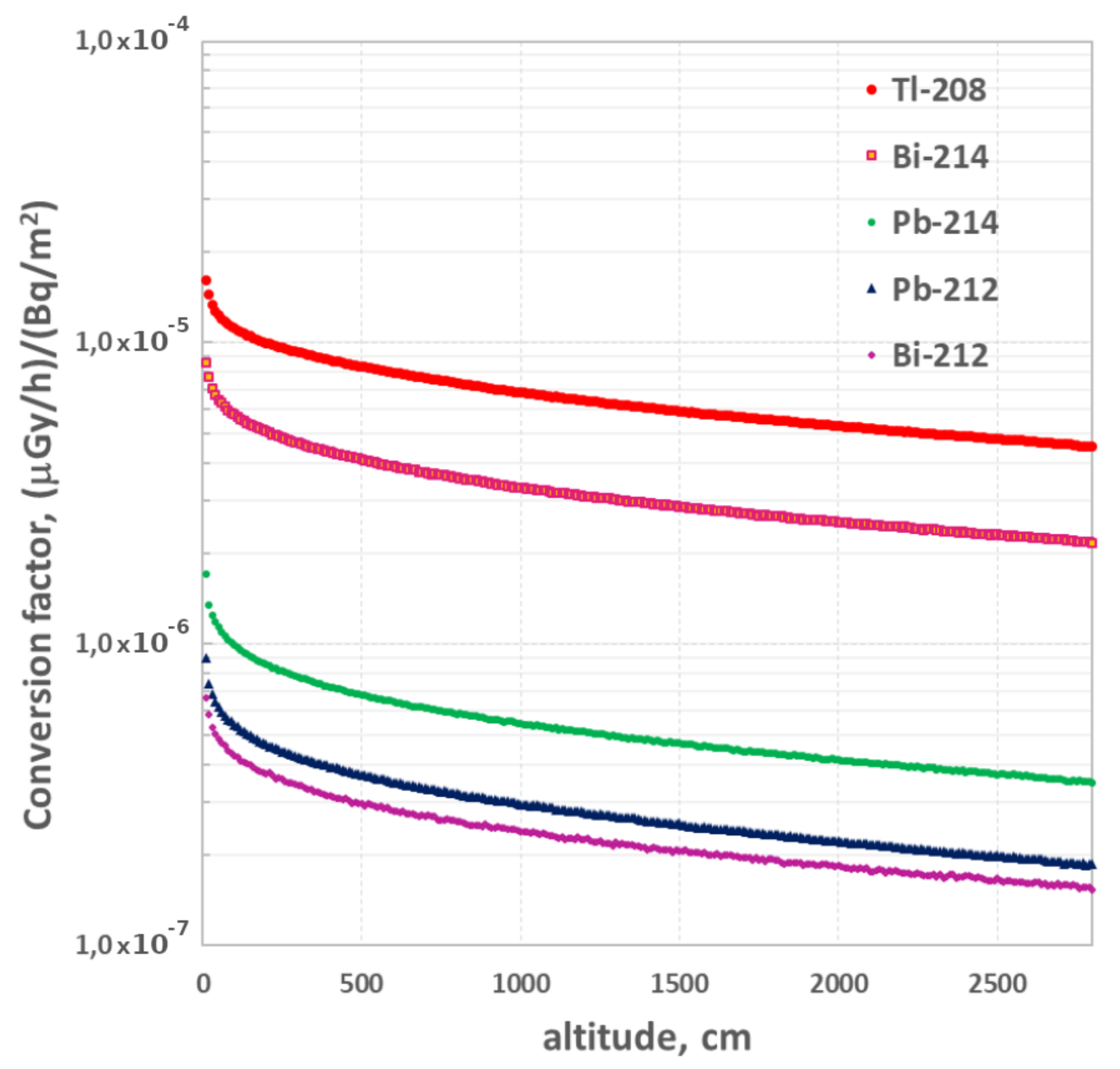 Mathematics 10 00293 g005