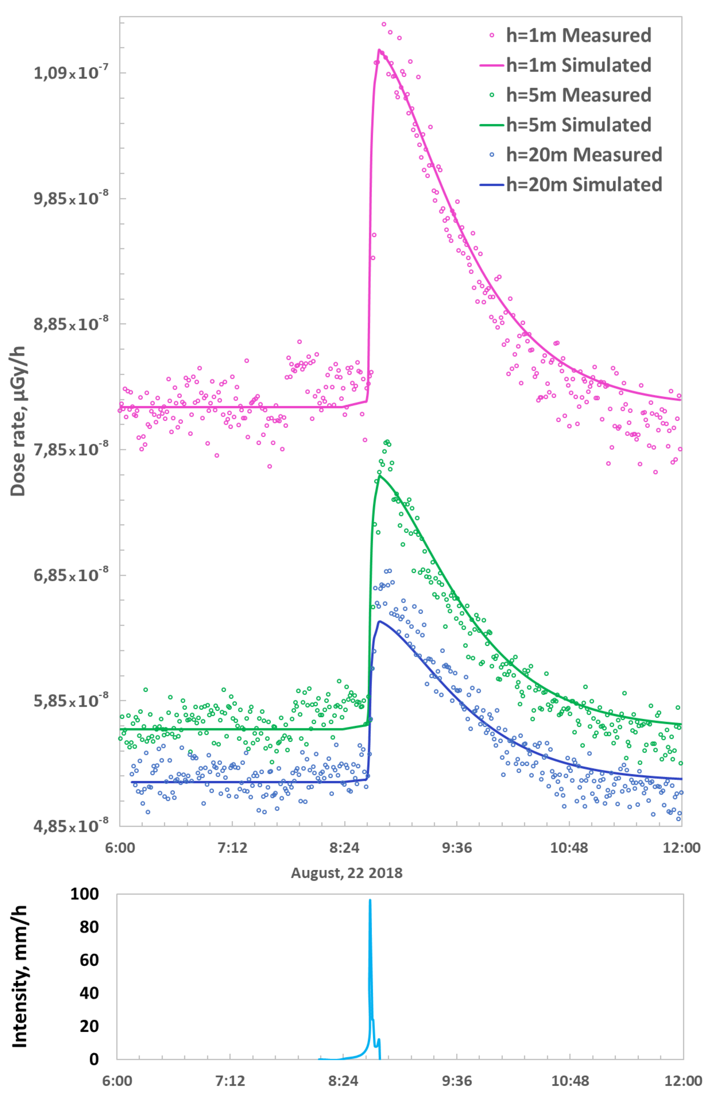 Mathematics 10 00293 g007