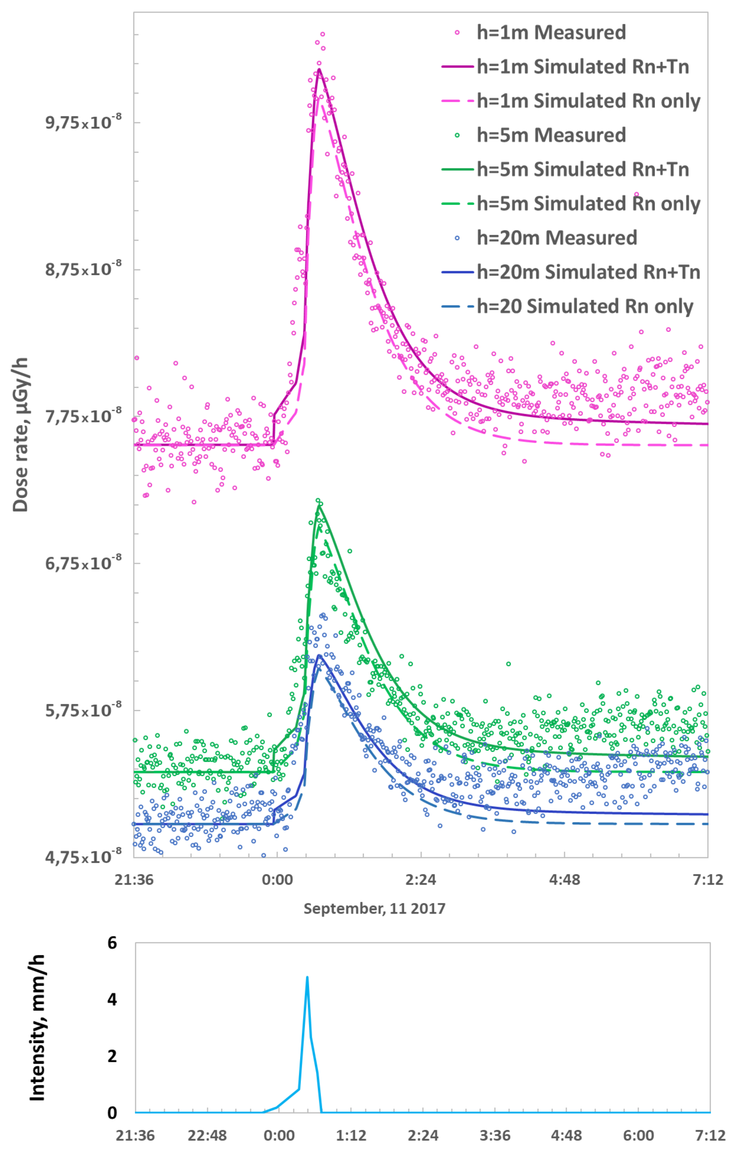 Mathematics 10 00293 g008