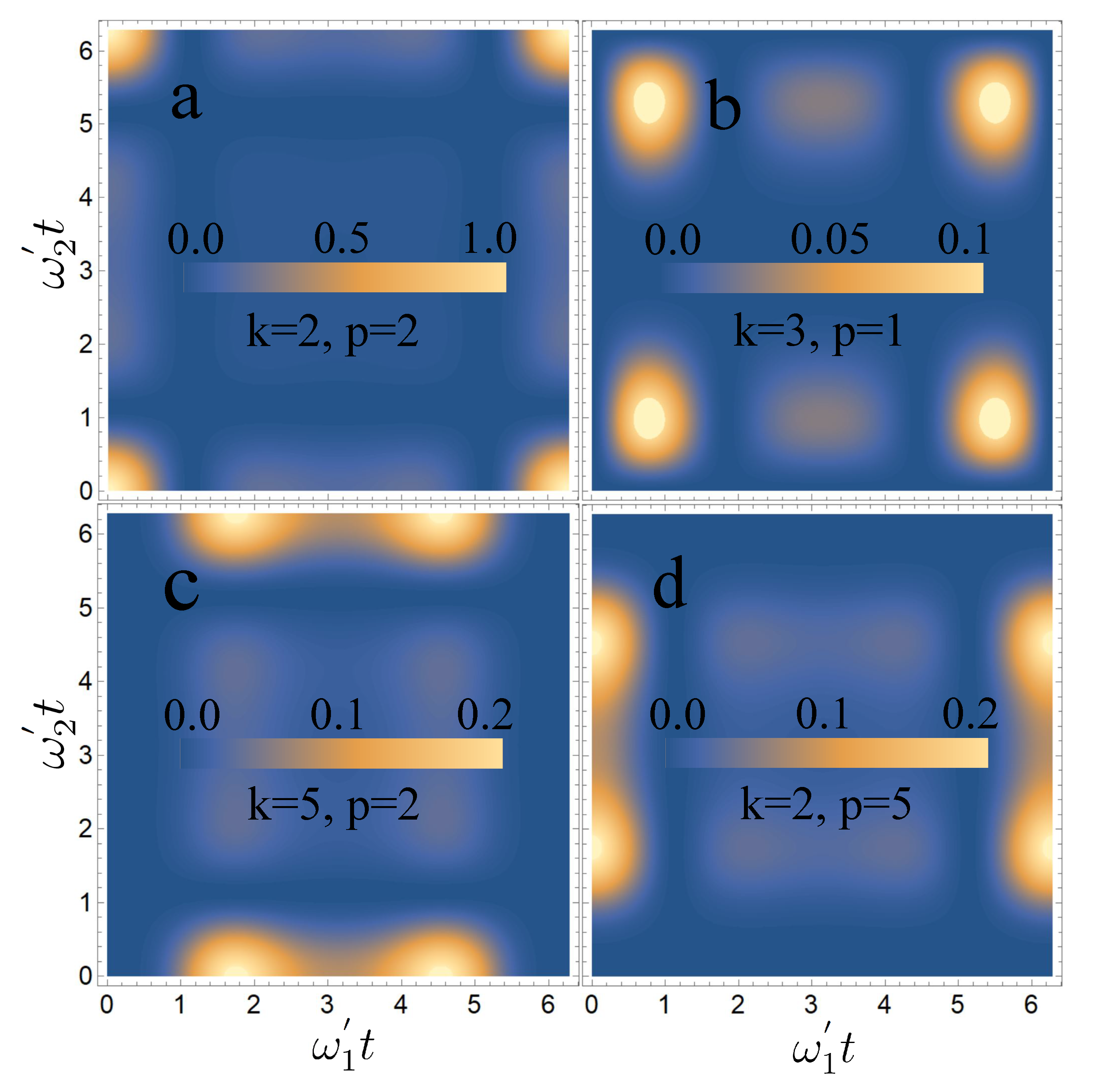 Mathematics 10 00294 g002