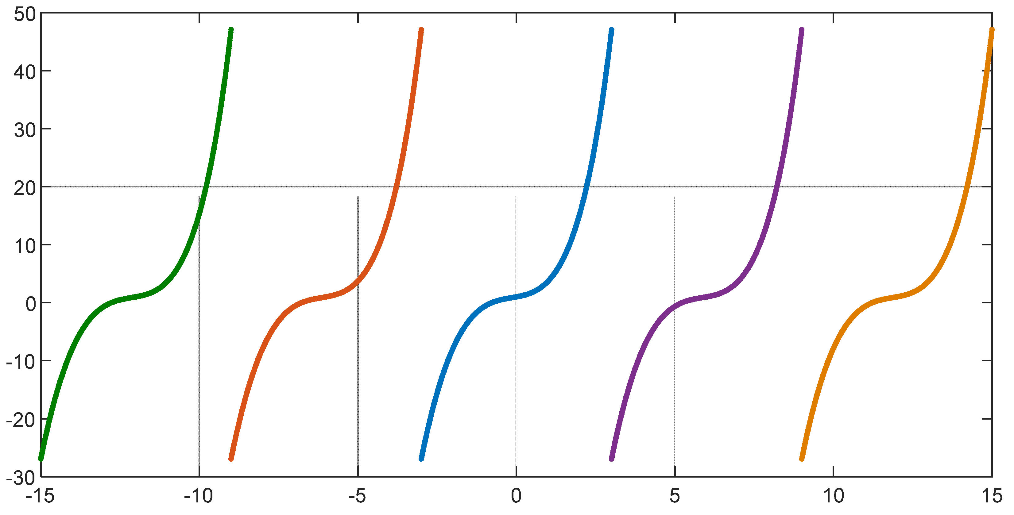 Mathematics 10 00296 g001 Mathematics 10 00296 g001