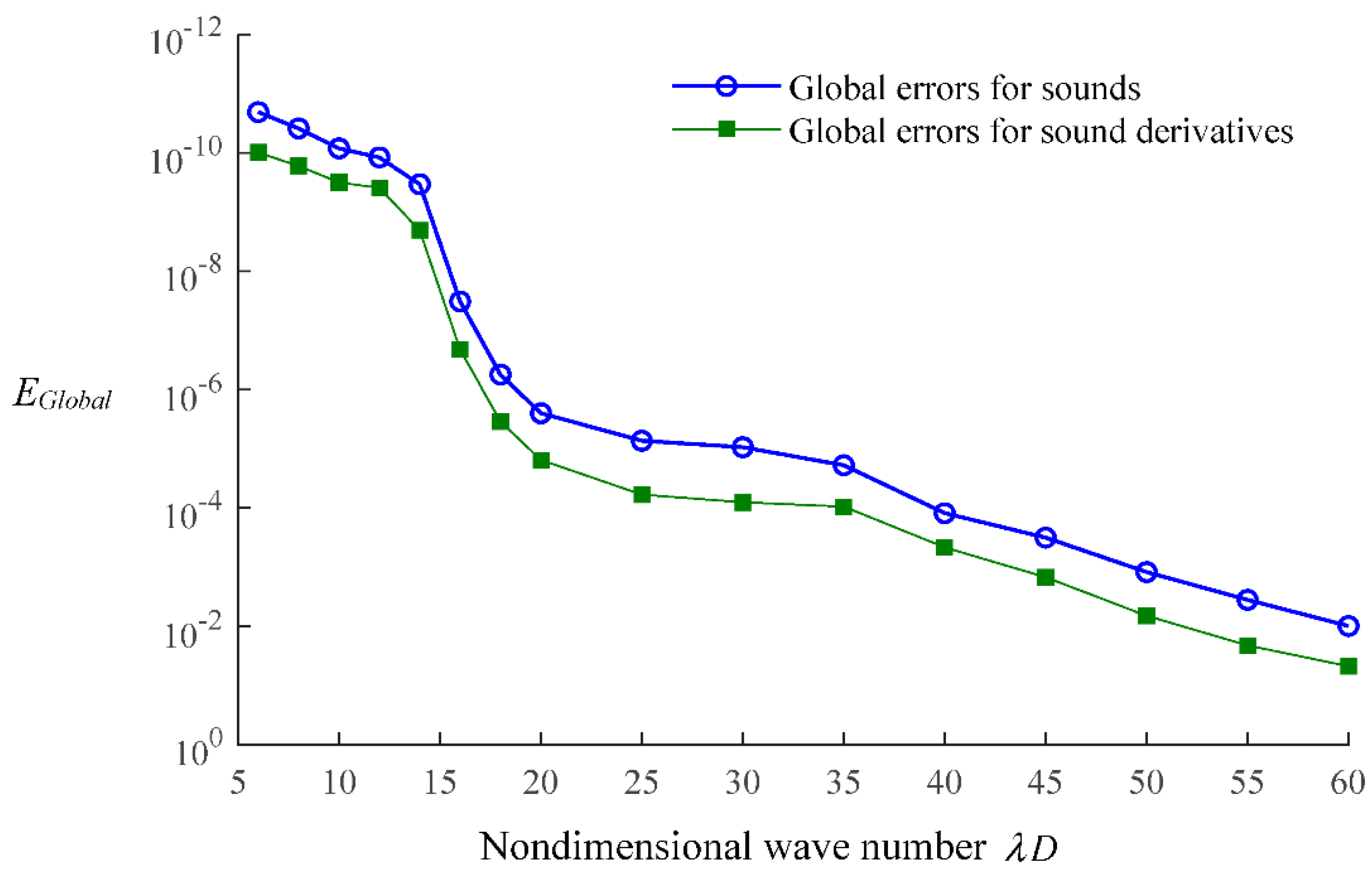 Mathematics 10 00296 g010 Mathematics 10 00296 g010