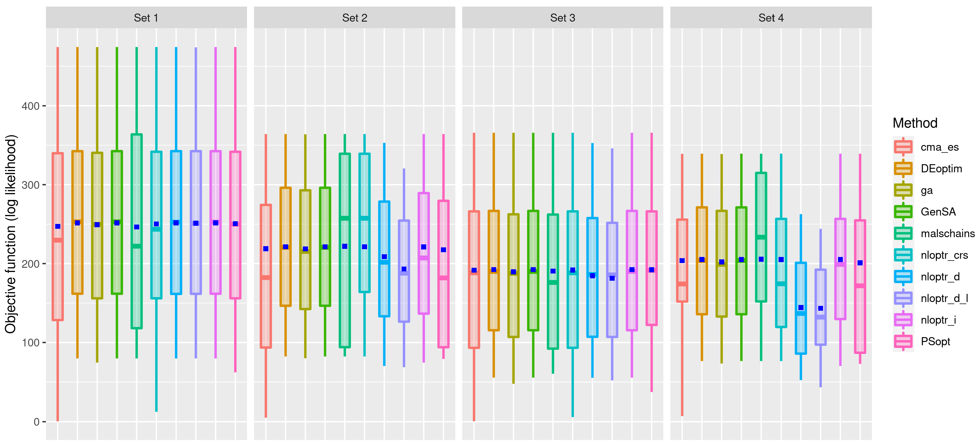 Mathematics 10 00299 g003
