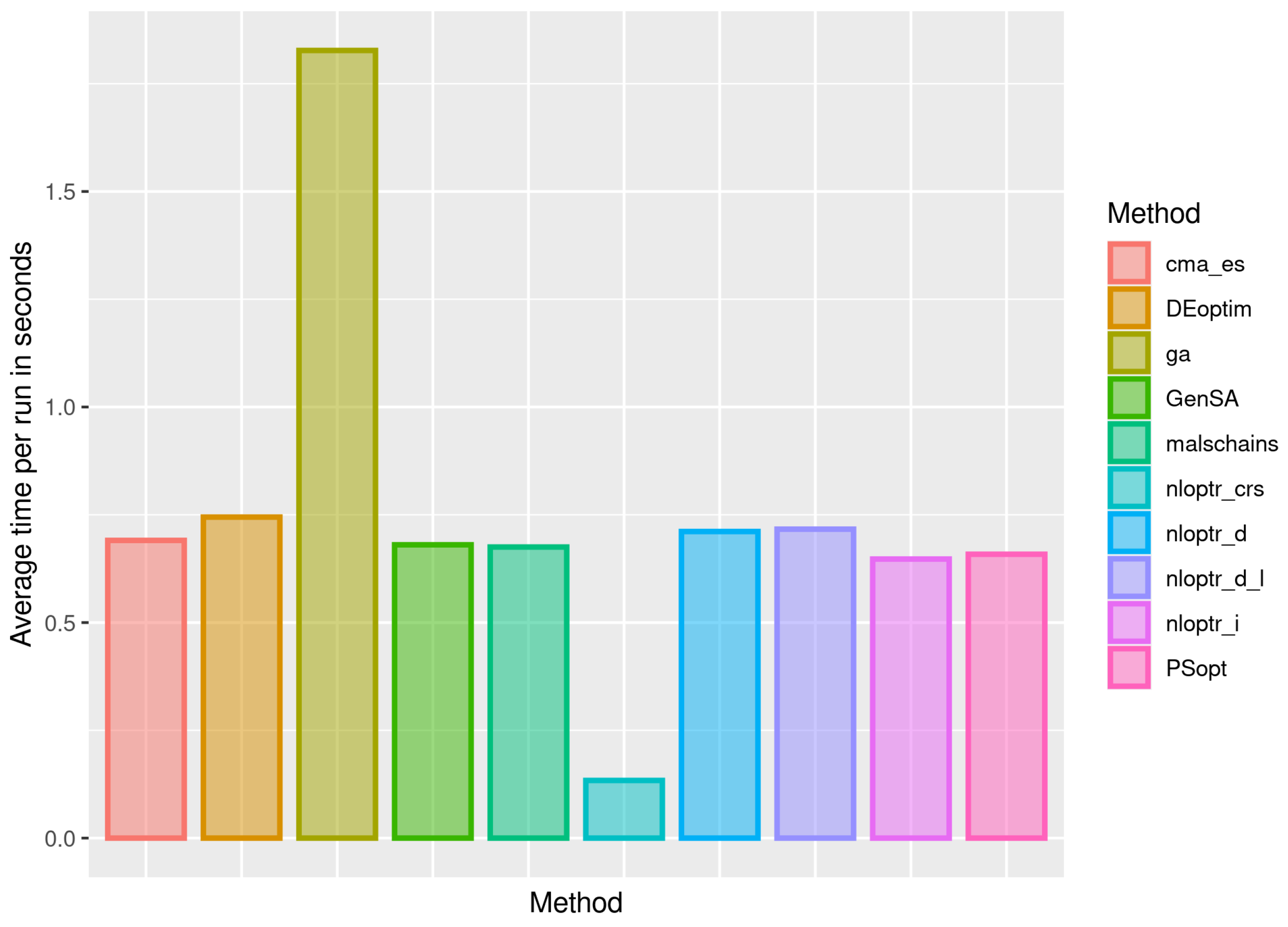 Mathematics 10 00299 g006