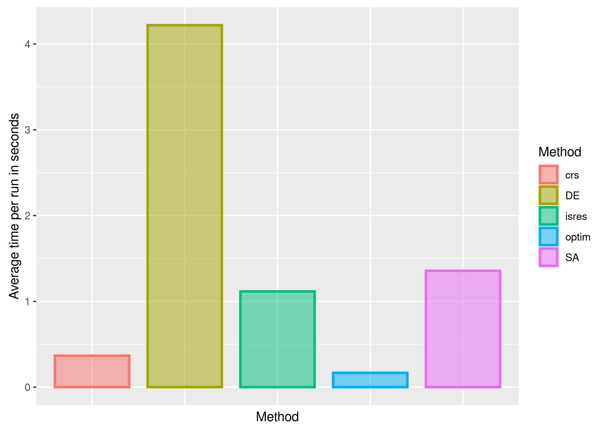 Mathematics 10 00299 g017