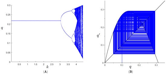 Mathematics 10 00302 g003