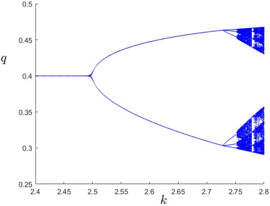 Mathematics 10 00302 g004