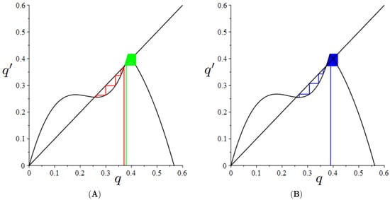 Mathematics 10 00302 g005