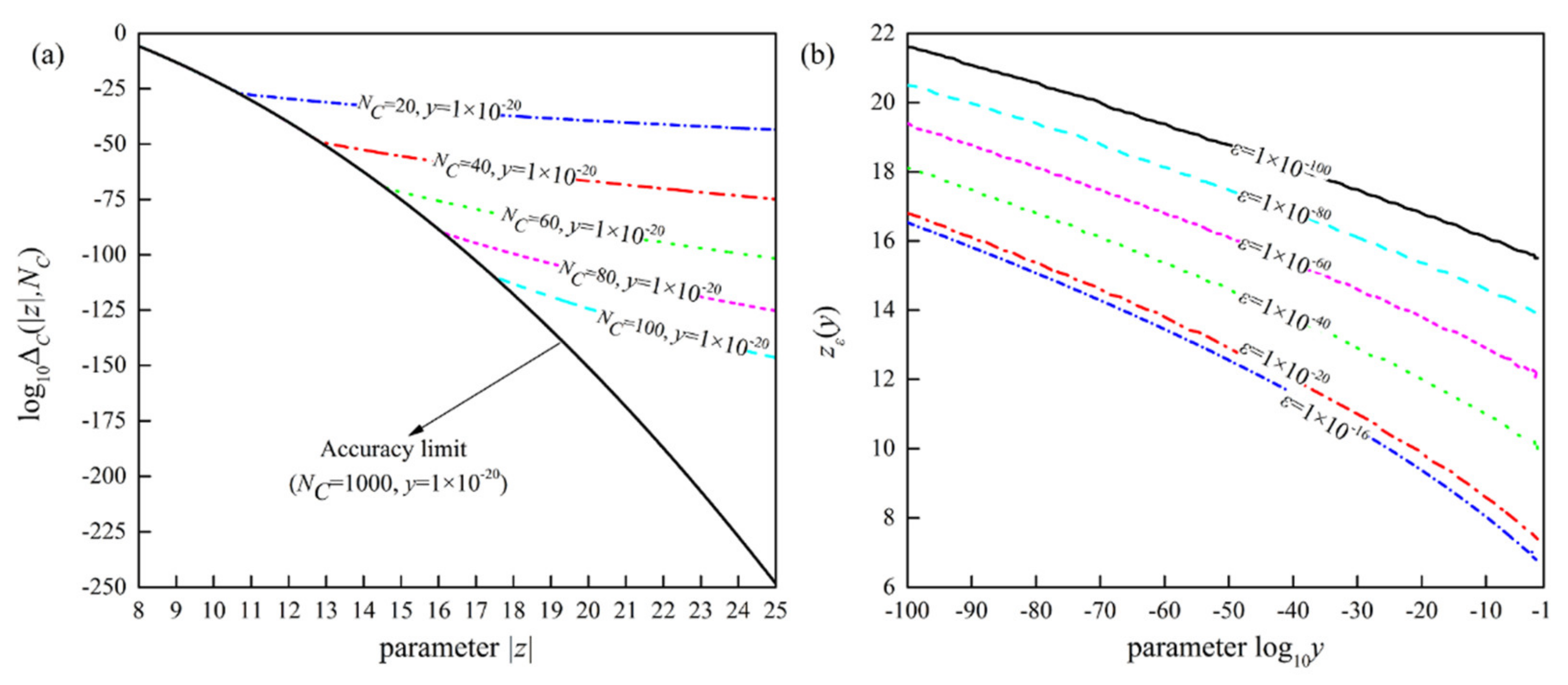 Mathematics 10 00308 g001 Mathematics 10 00308 g001