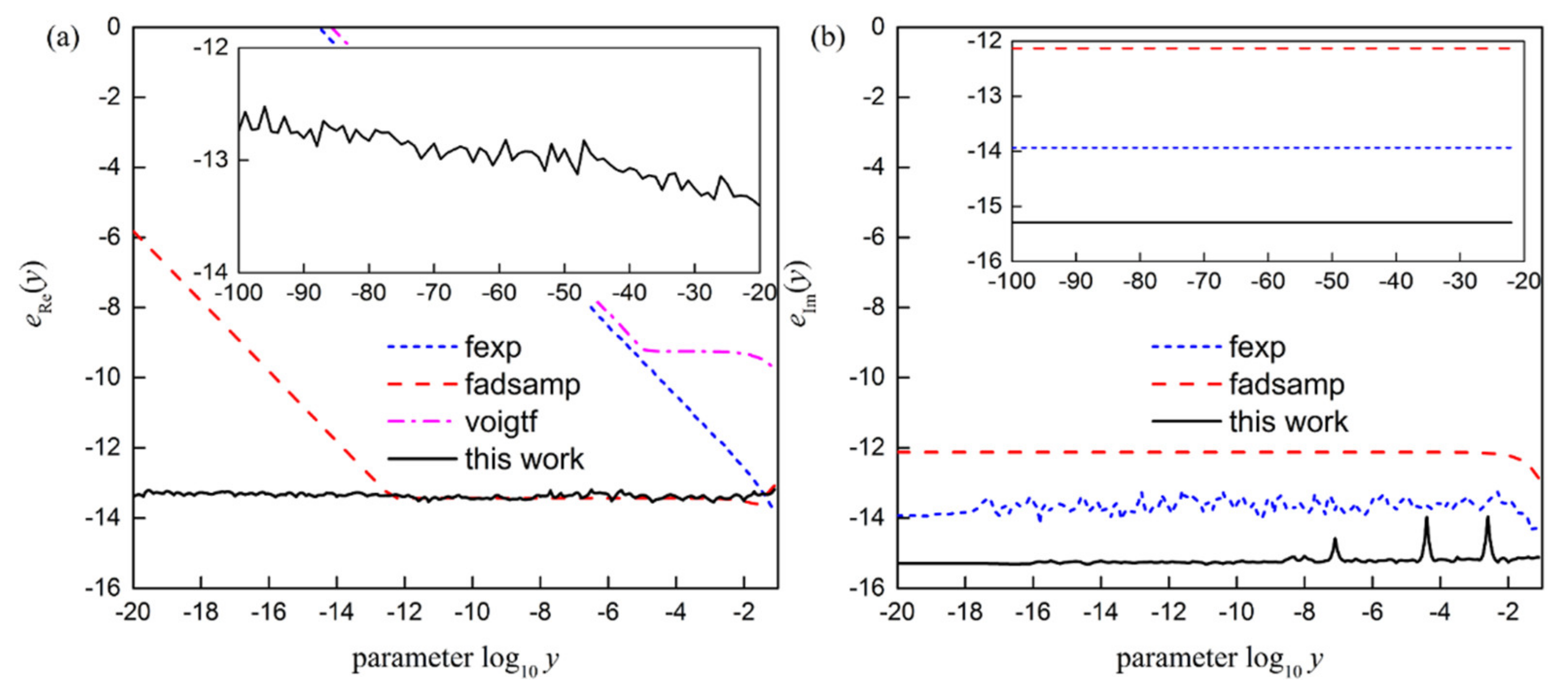Mathematics 10 00308 g006 Mathematics 10 00308 g006
