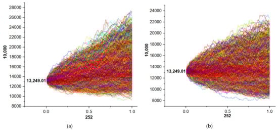 Mathematics 10 00309 g0a1