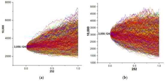 Mathematics 10 00309 g0a3