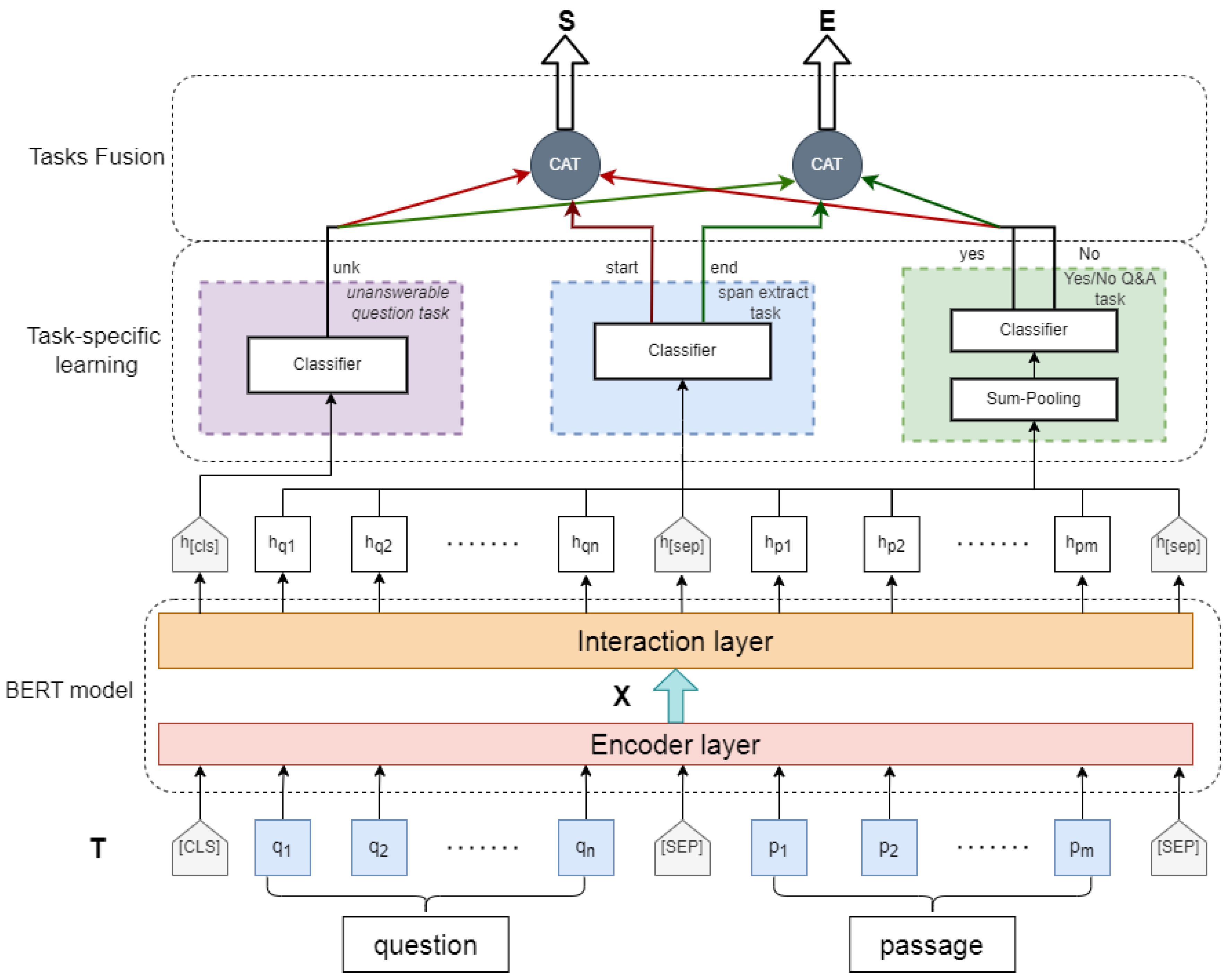 Mathematics 10 00310 g003